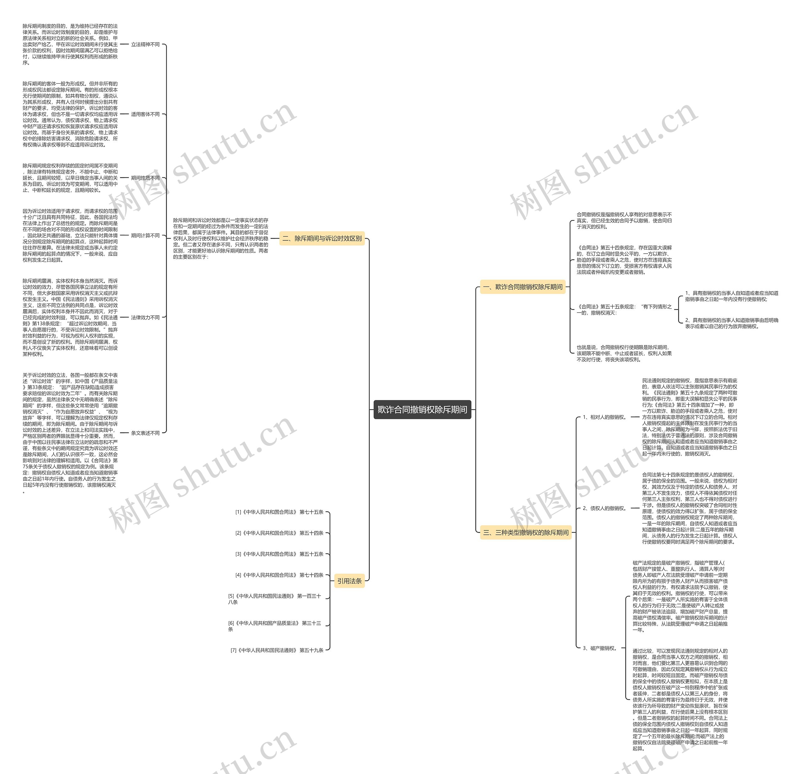 欺诈合同撤销权除斥期间 欺诈合同撤销权除斥期间