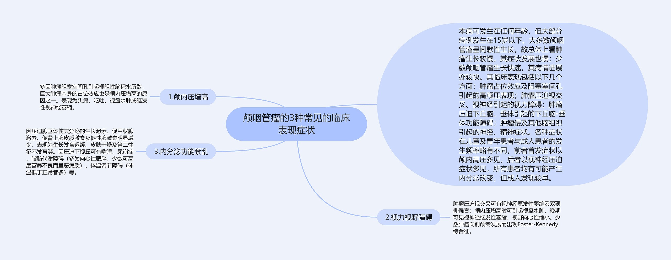 颅咽管瘤的3种常见的临床表现症状 颅咽管瘤的3种常见的临床表现症状