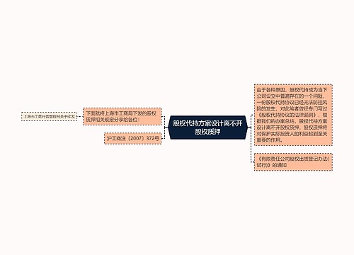 股权代持方案设计离不开股权质押