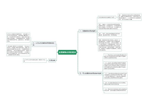变更解除合同的程序