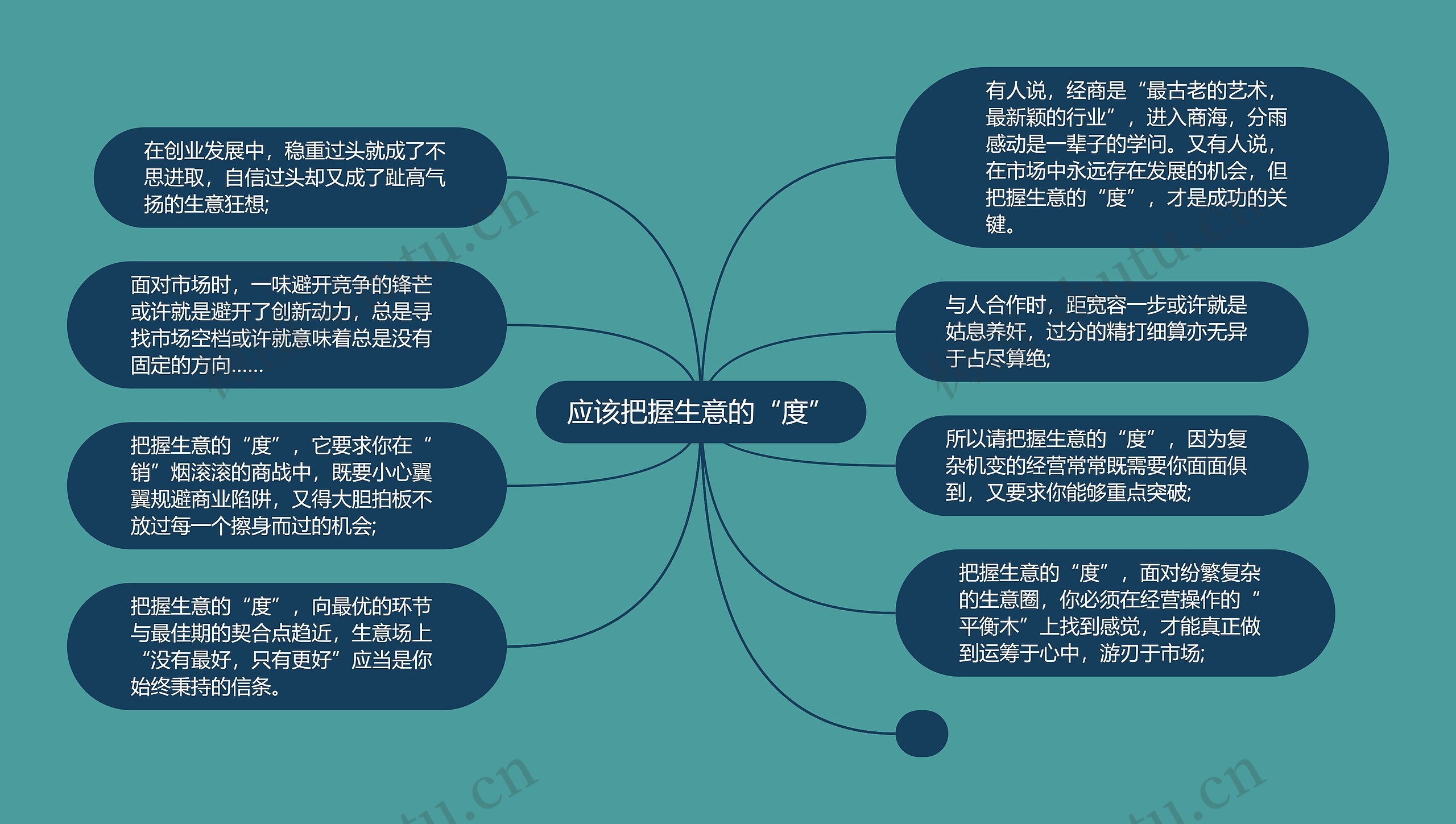 应该把握生意的“度”思维导图