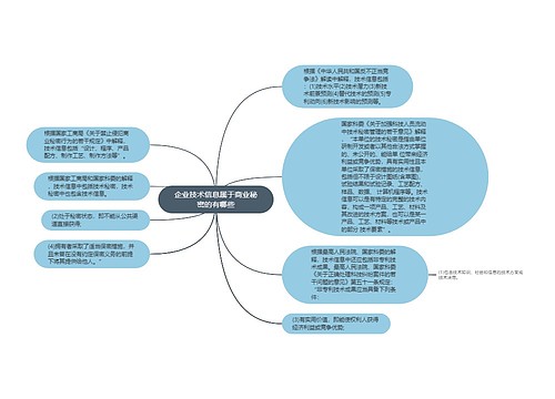 企业技术信息属于商业秘密的有哪些