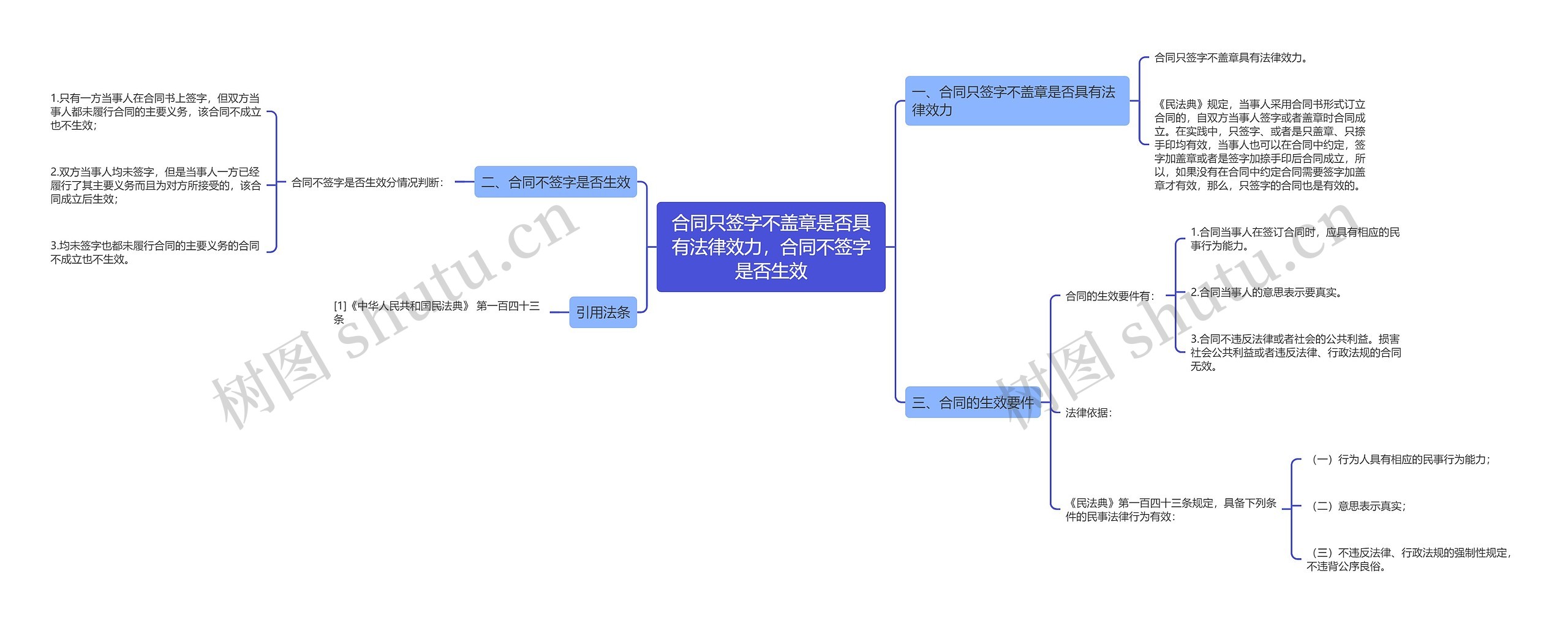 合同只签字不盖章是否具有法律效力，合同不签字是否生效