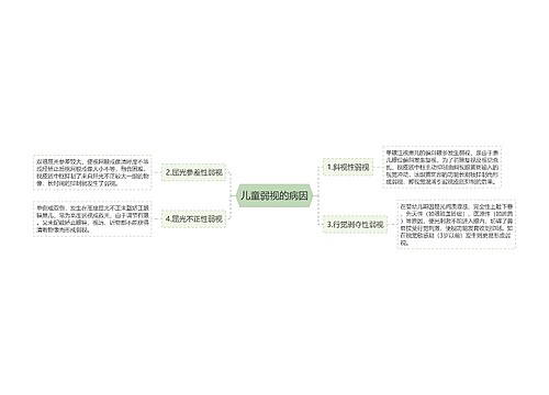 儿童弱视的病因