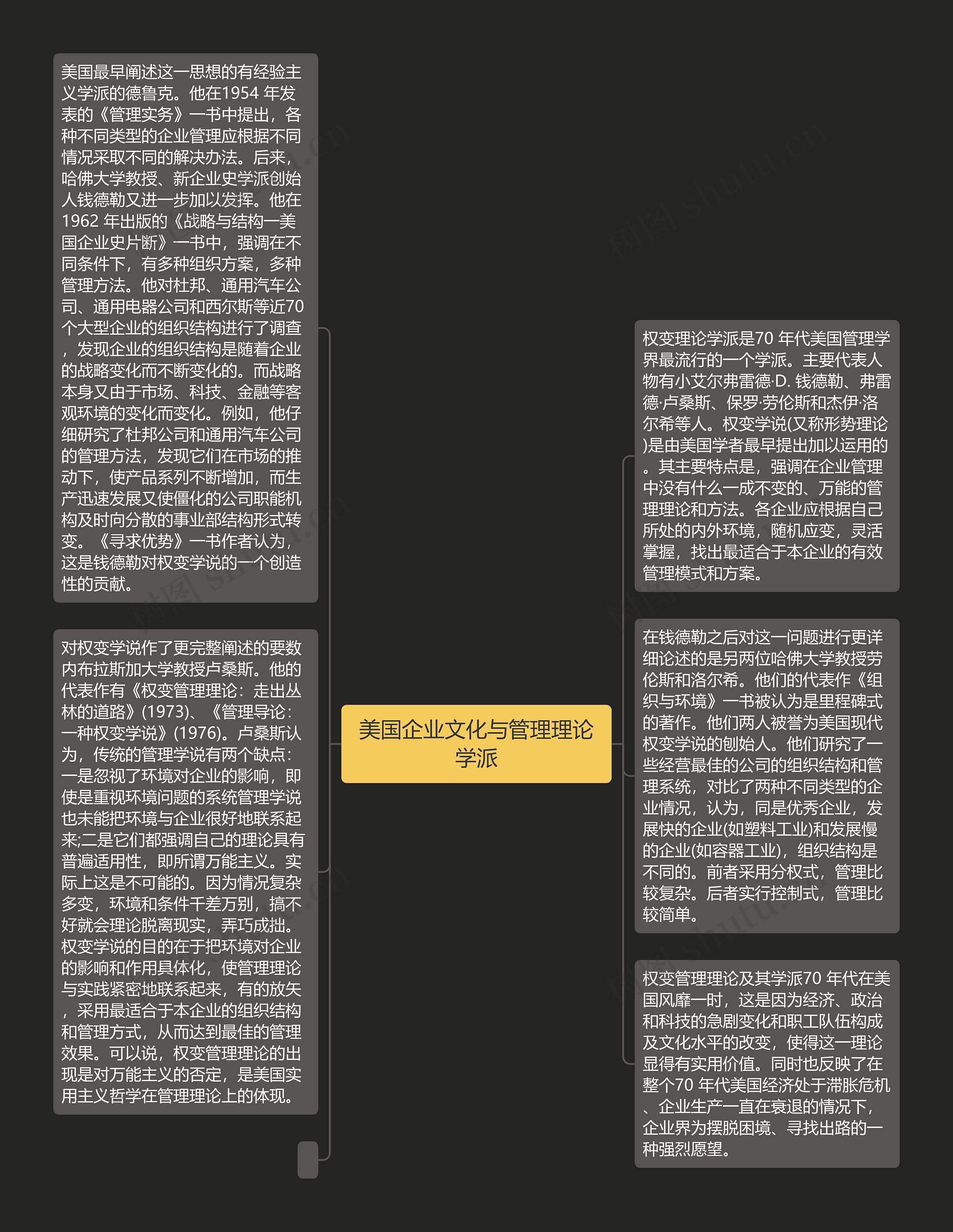 美国企业文化与管理理论学派思维导图高清图 美国企业文化与管理理论学派思维导图