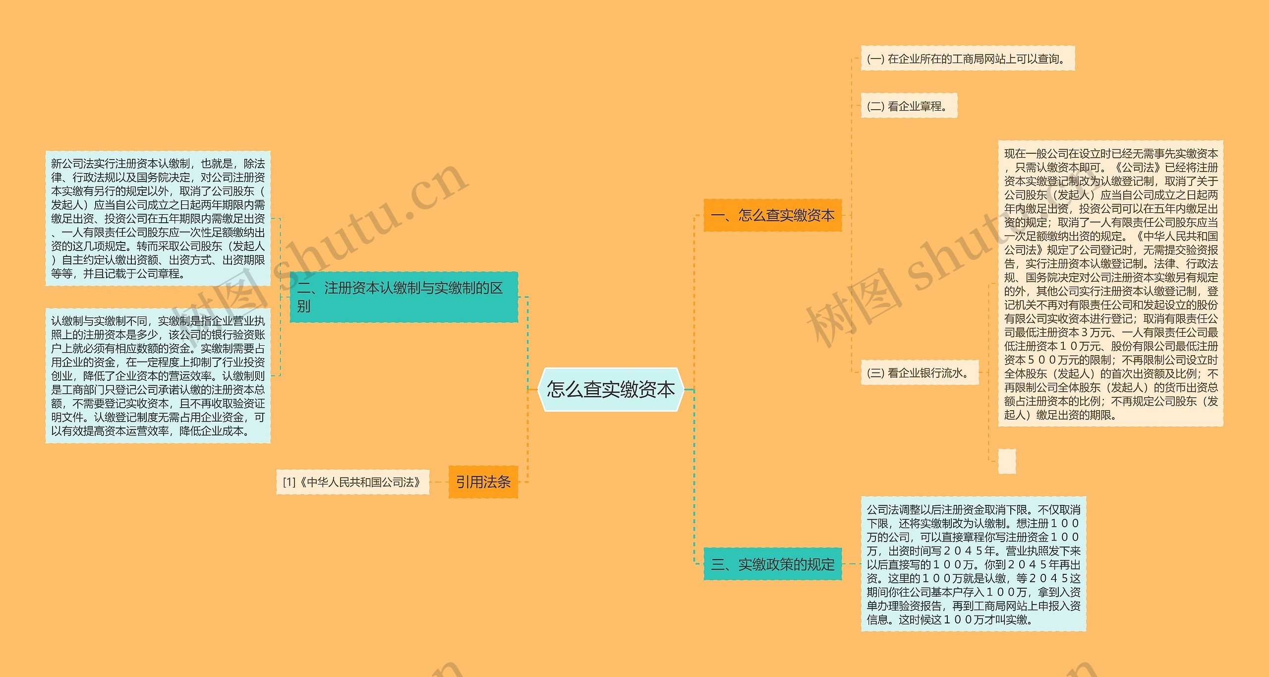 怎么查实缴资本思维导图