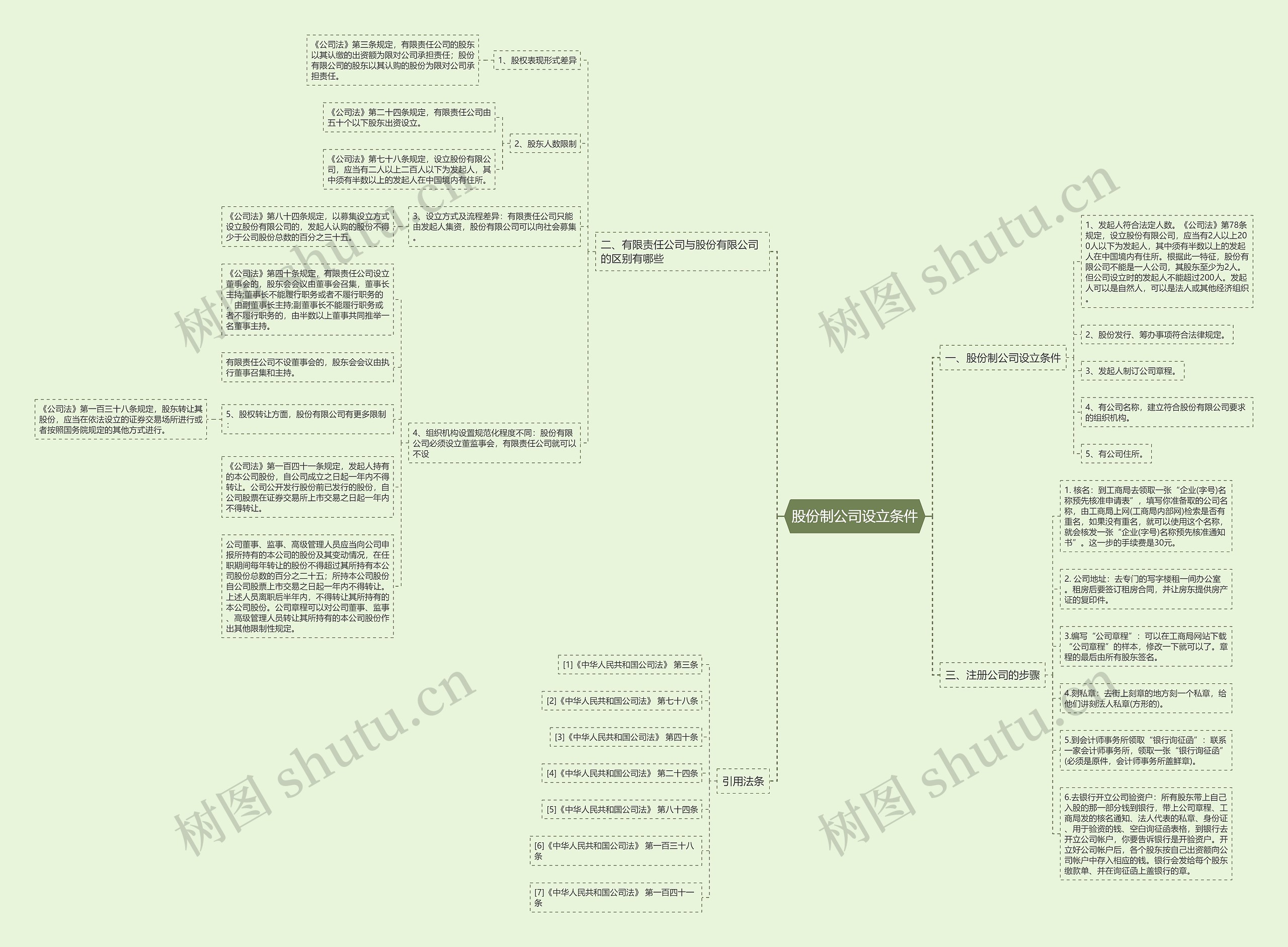 股份制公司设立条件 股份制公司设立条件