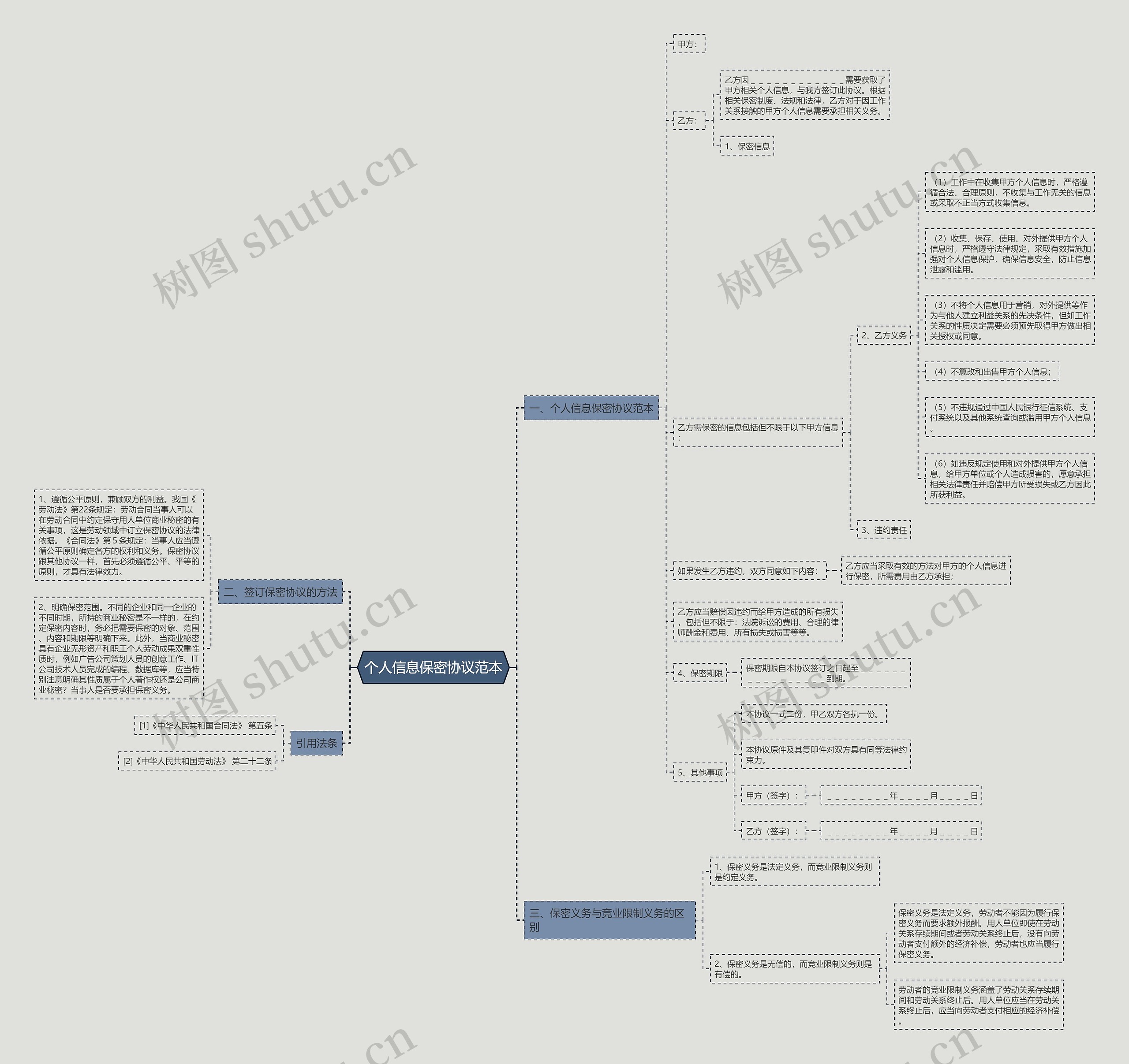 个人信息保密协议范本 个人信息保密协议范本