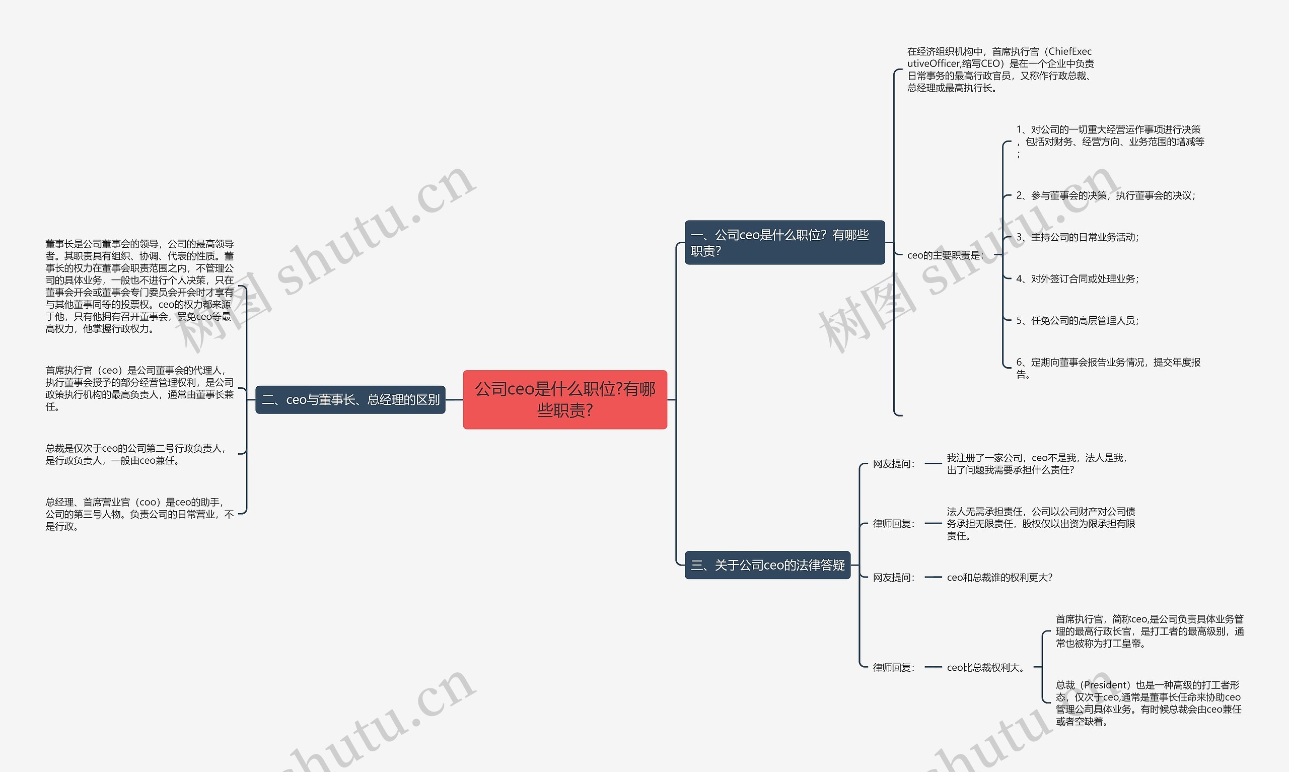 公司ceo是什么职位?有哪些职责? 公司ceo是什么职位?有哪些职责?