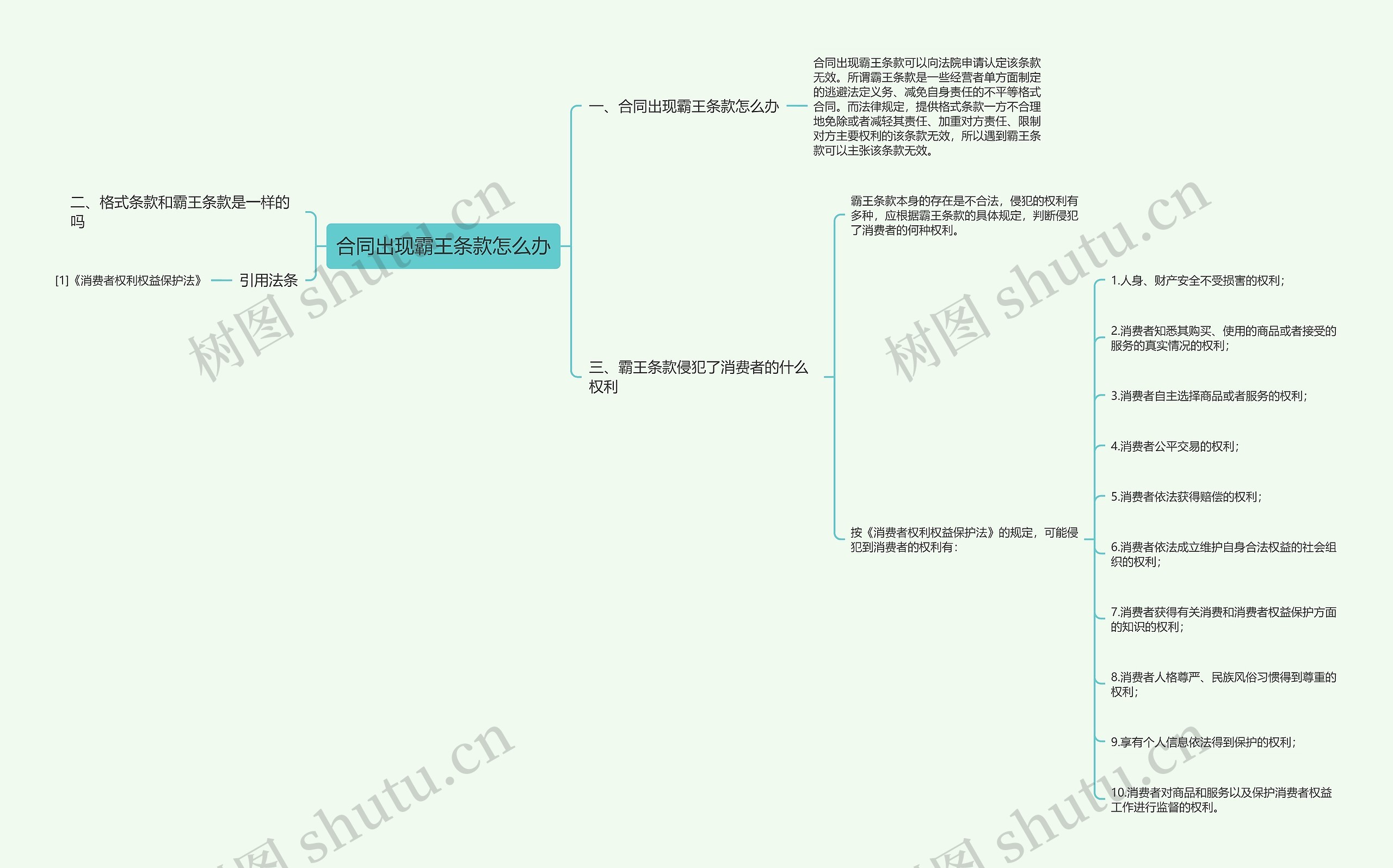 合同出现霸王条款怎么办思维导图