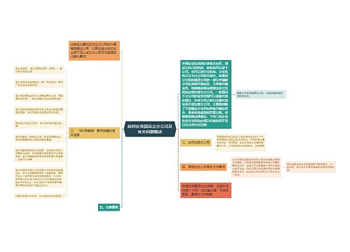 如何在英国设立分公司及有关问题概述