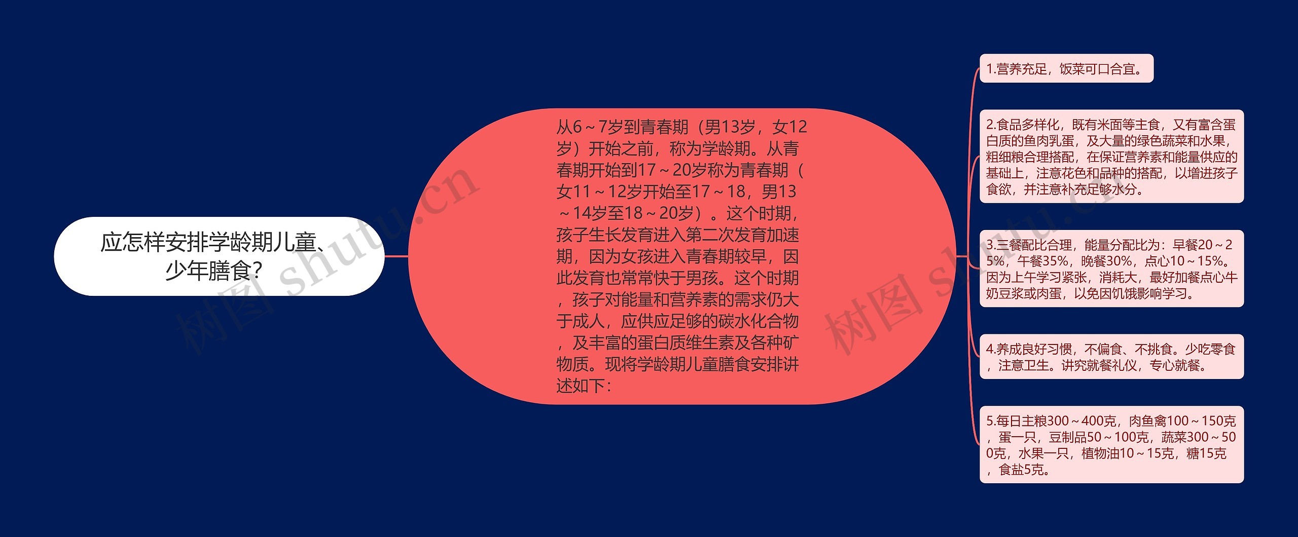 应怎样安排学龄期儿童、少年膳食? 应怎样安排学龄期儿童、少年膳食?