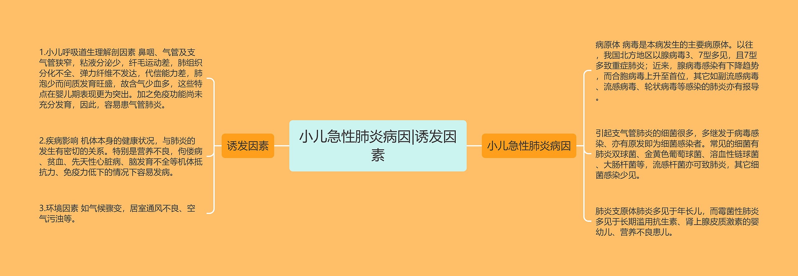 小儿急性肺炎病因|诱发因素 小儿急性肺炎病因|诱发因素