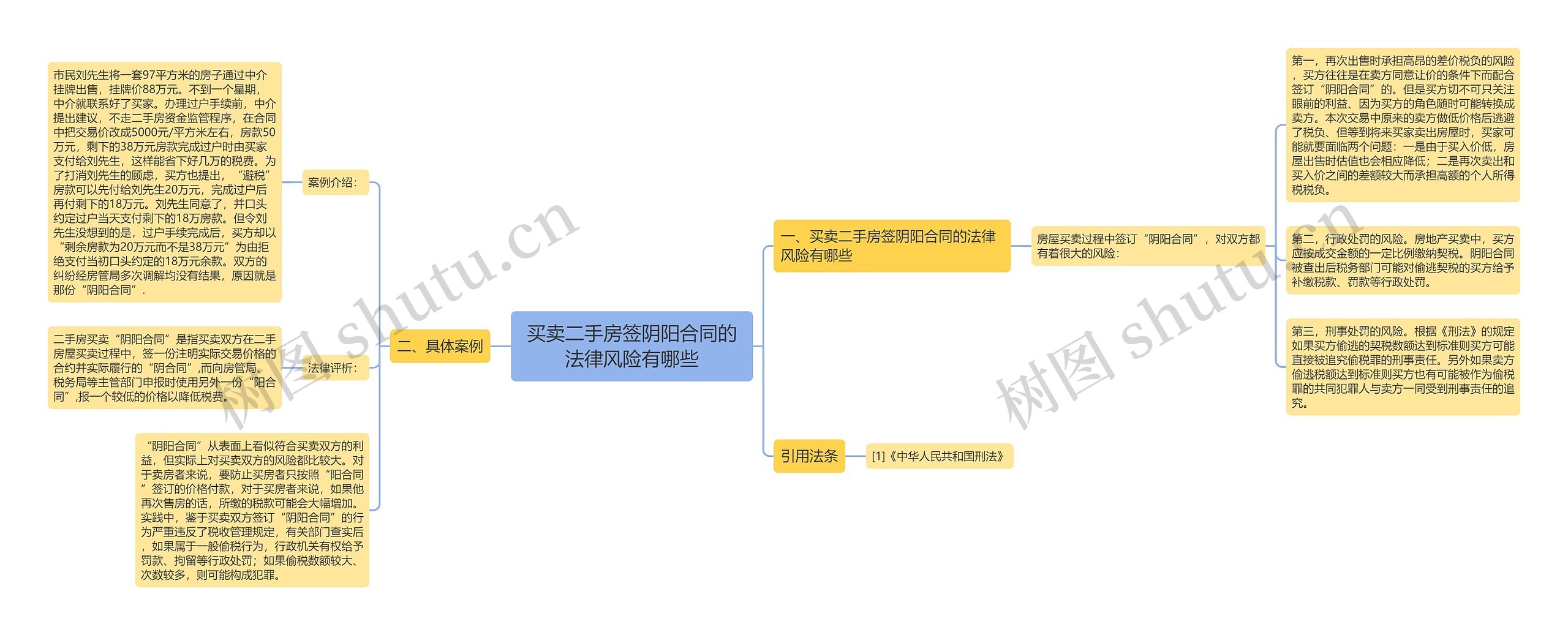 买卖二手房签阴阳合同的法律风险有哪些 买卖二手房签阴阳合同的法律风险有哪些