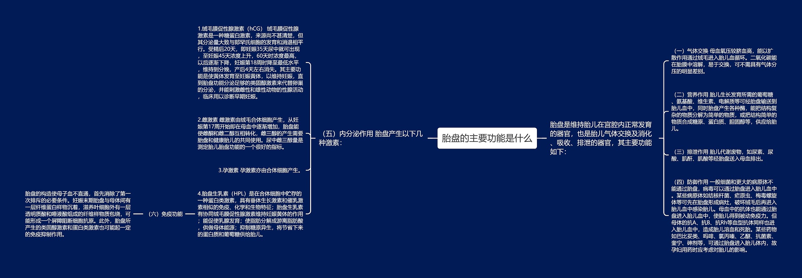 胎盘的主要功能是什么思维导图