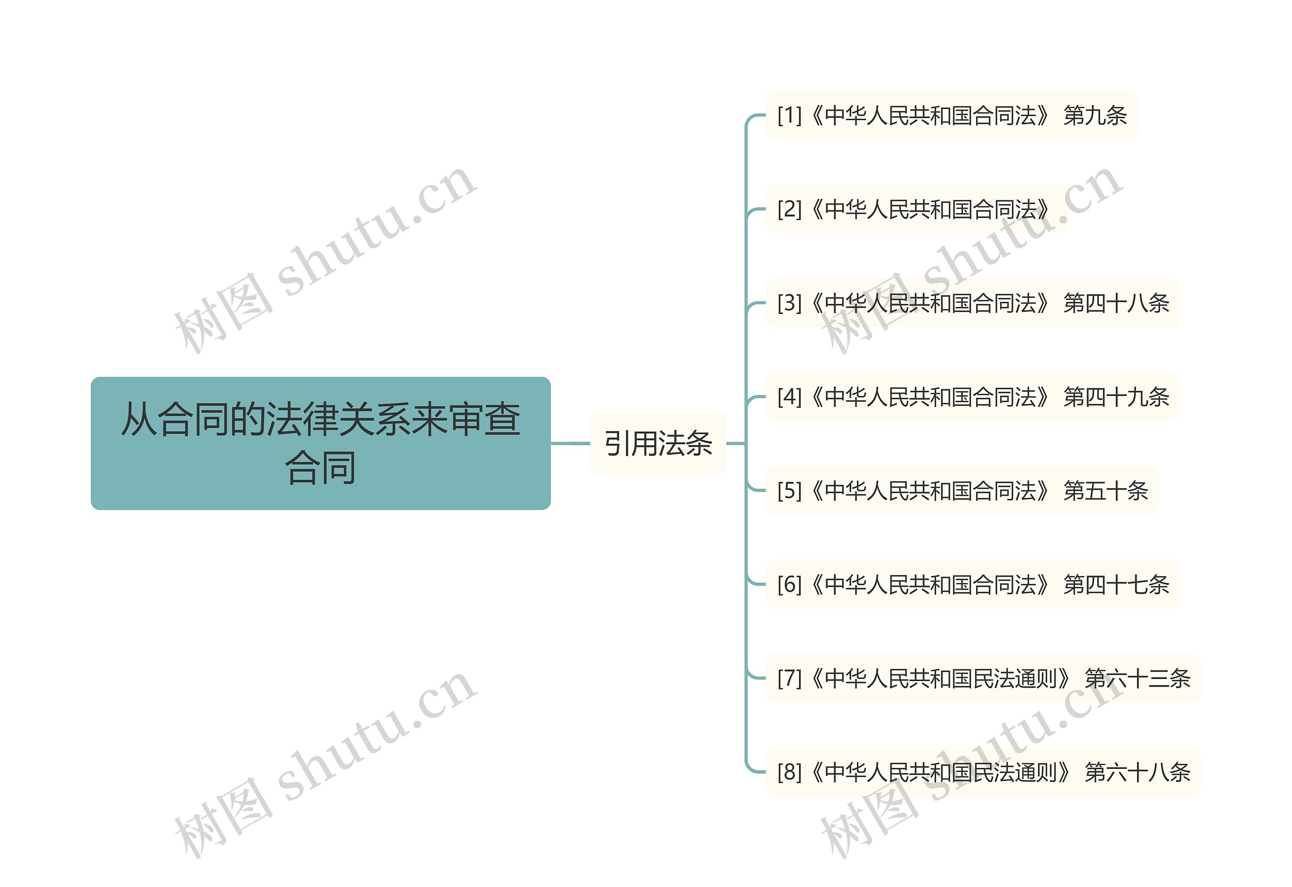 从合同的法律关系来审查合同