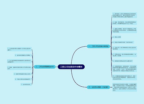 工贸公司注册条件有哪些
