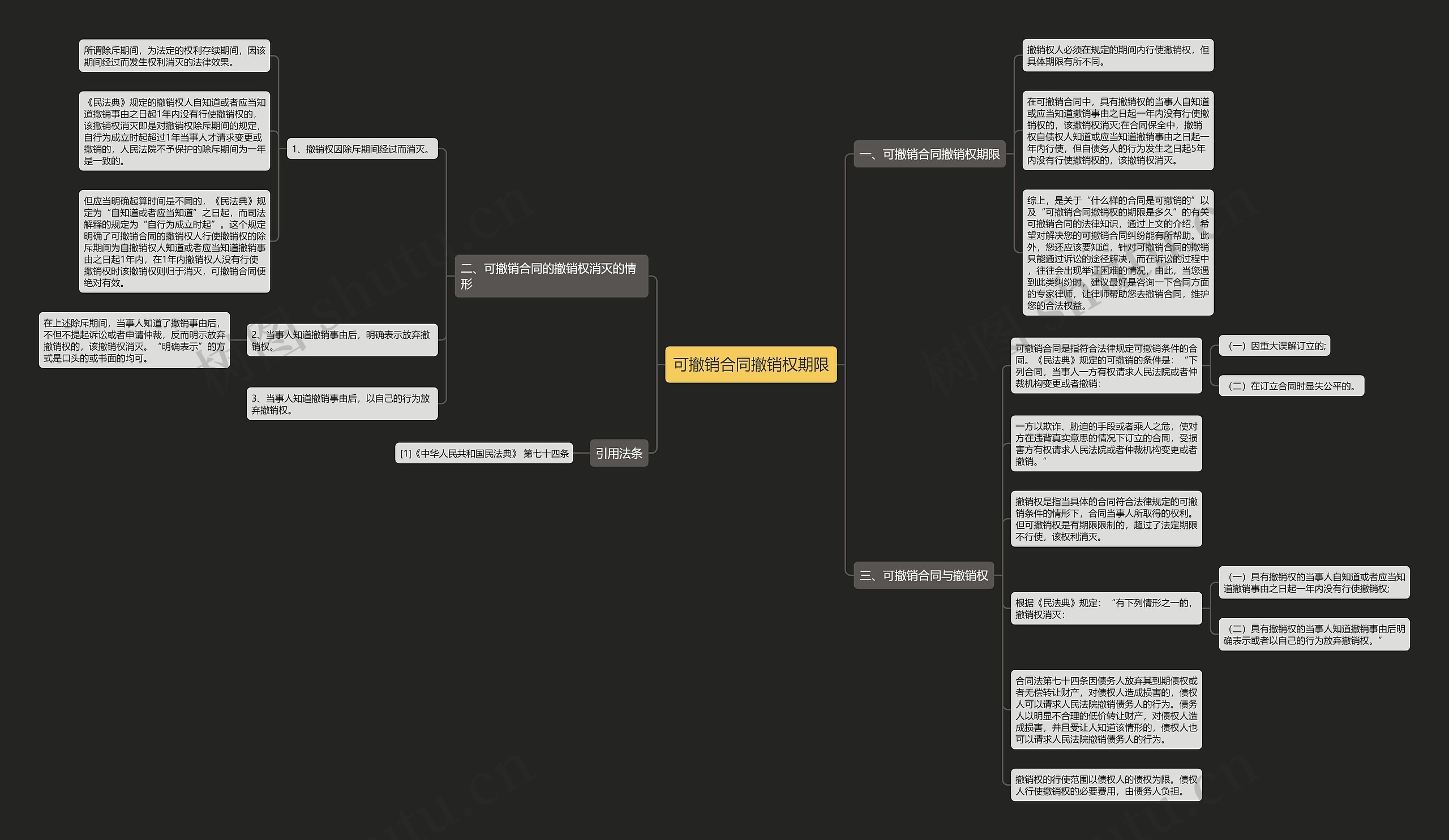 可撤销合同撤销权期限思维导图