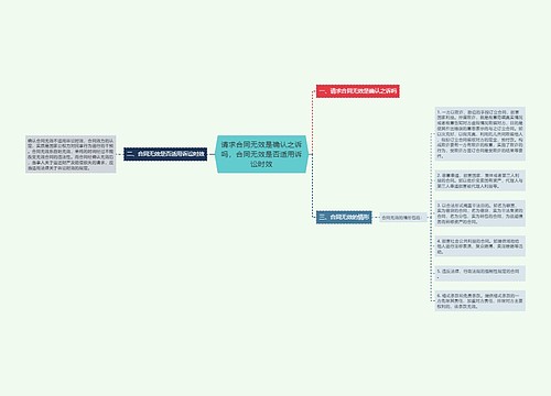 请求合同无效是确认之诉吗，合同无效是否适用诉讼时效