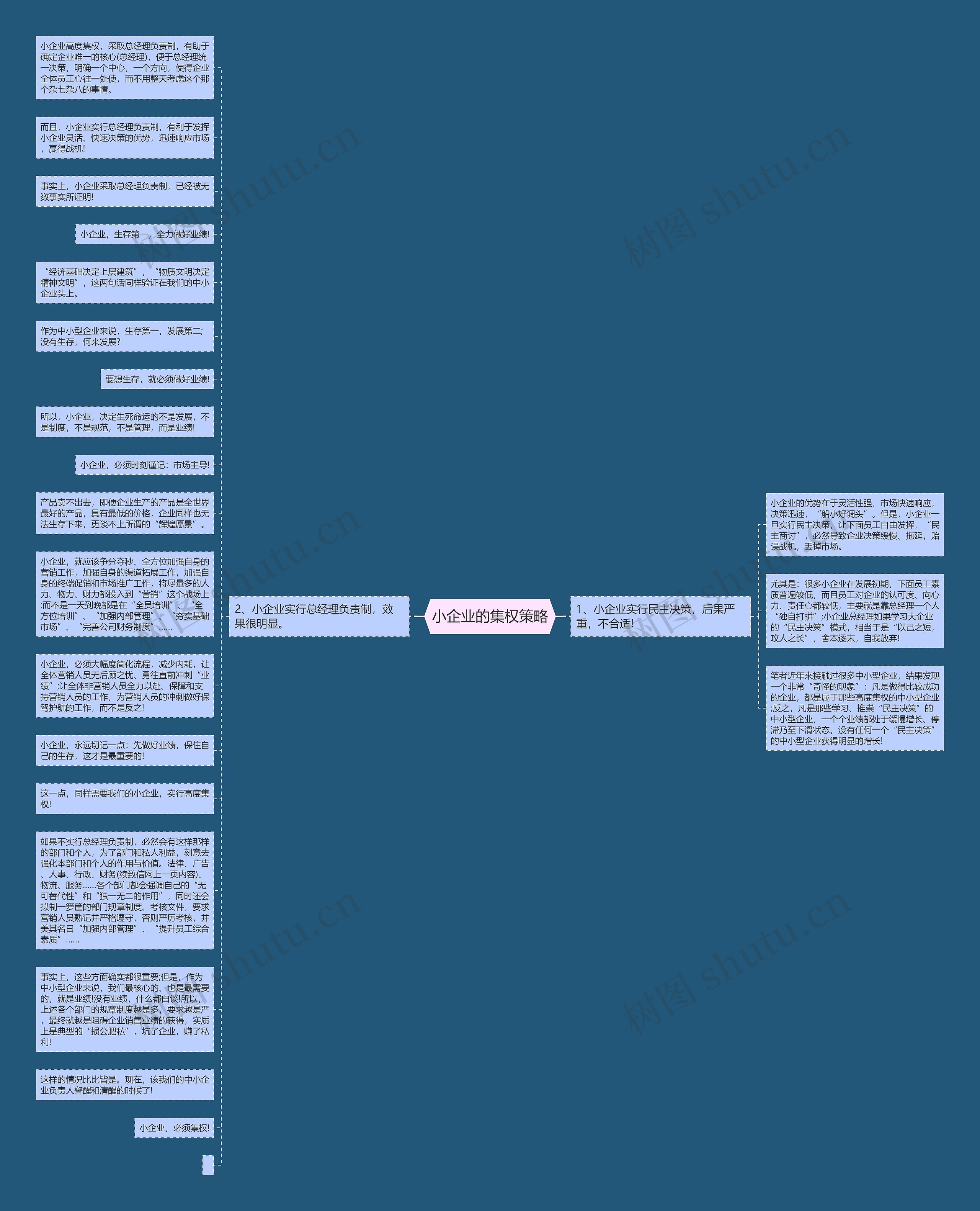小企业的集权策略思维导图高清图 小企业的集权策略思维导图