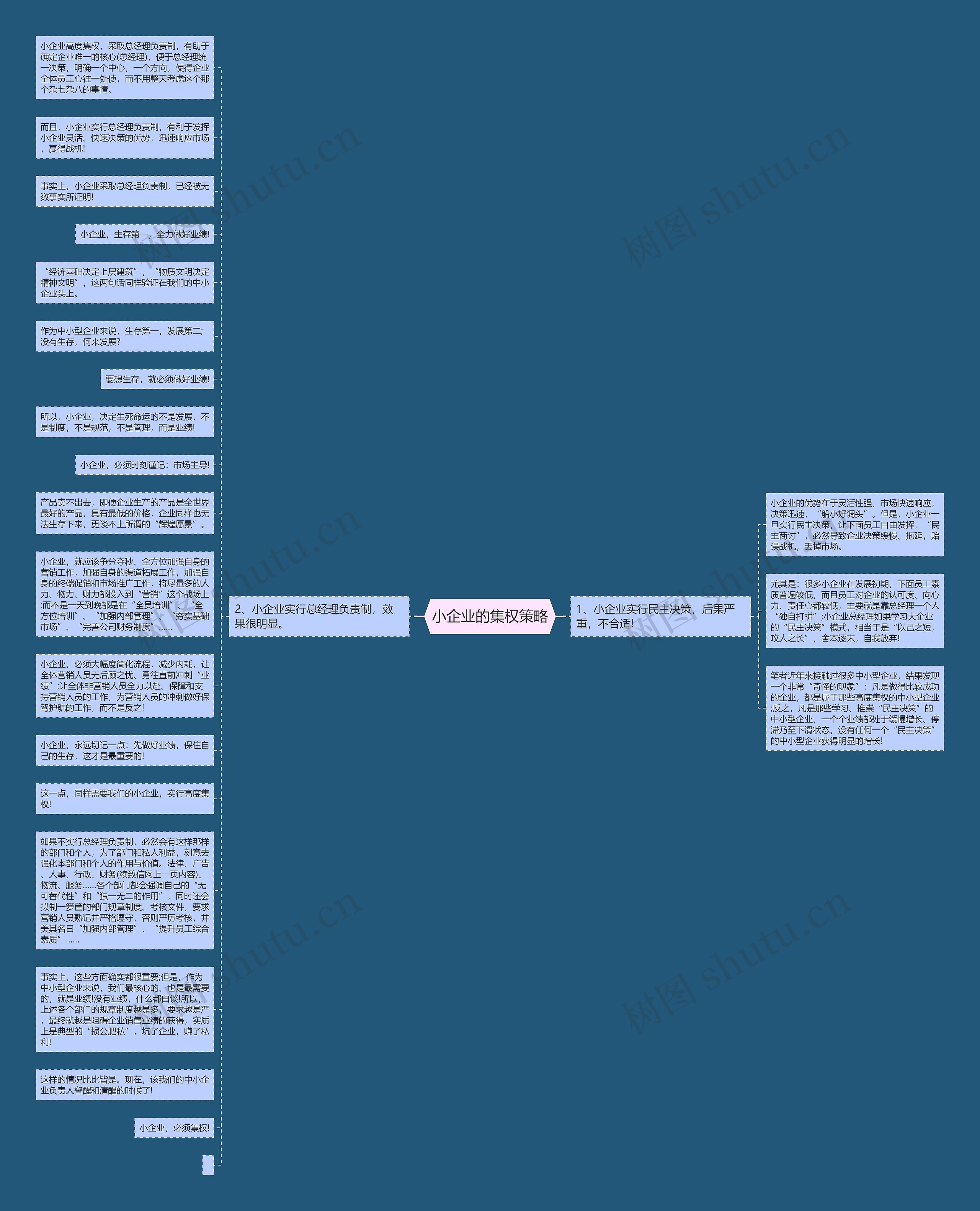 小企业的集权策略思维导图