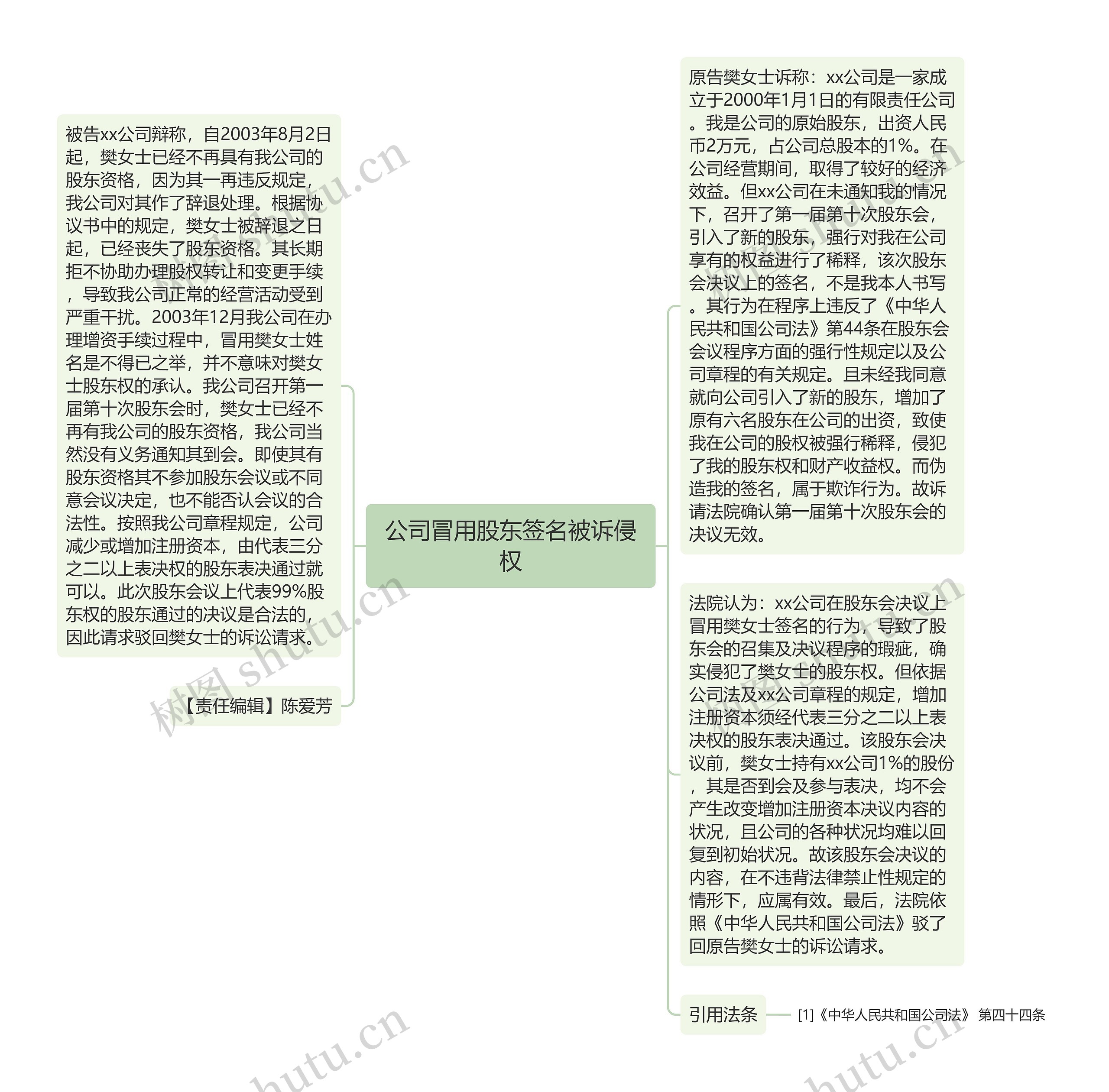 公司冒用股东签名被诉侵权