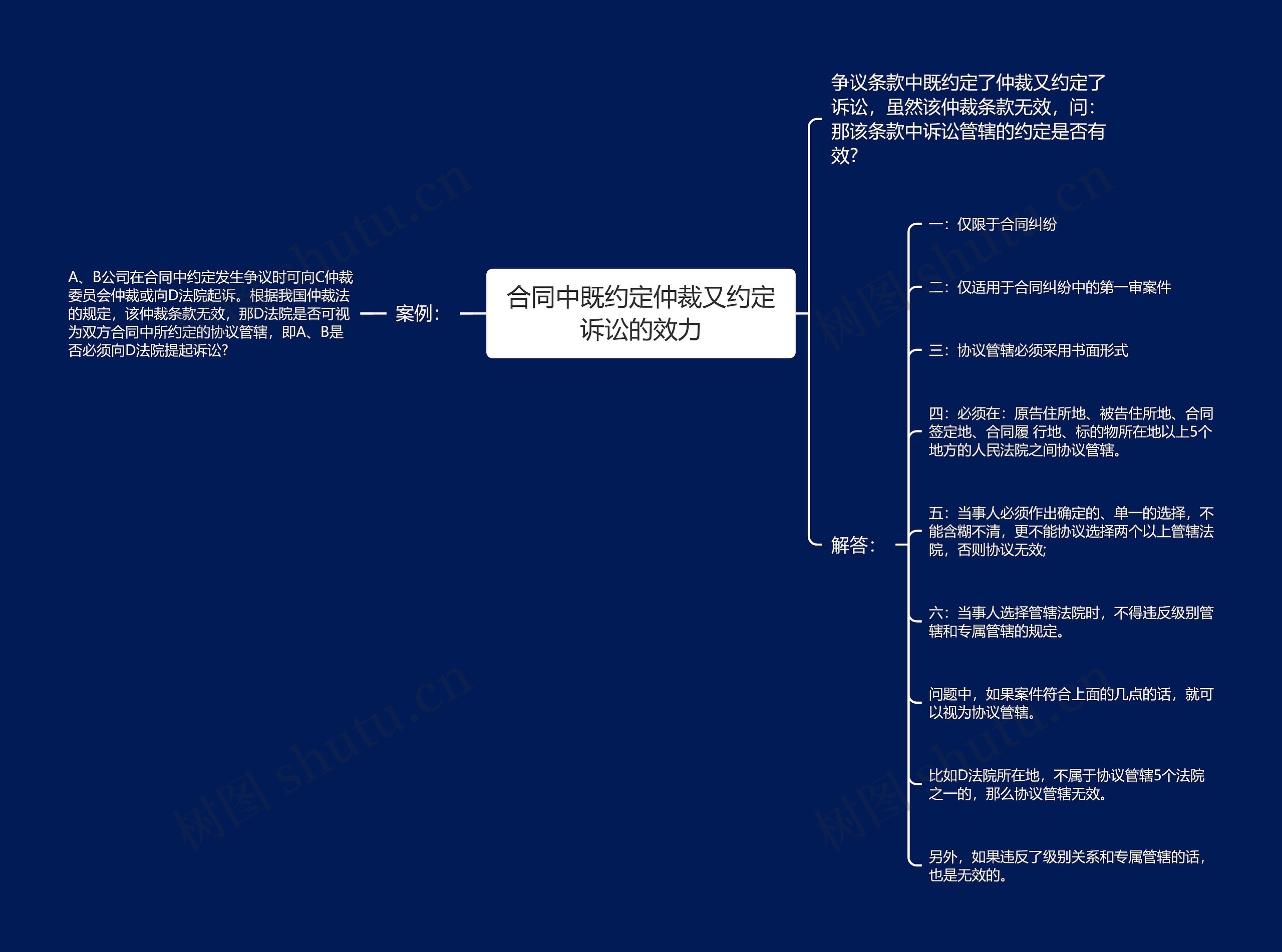 合同中既约定仲裁又约定诉讼的效力