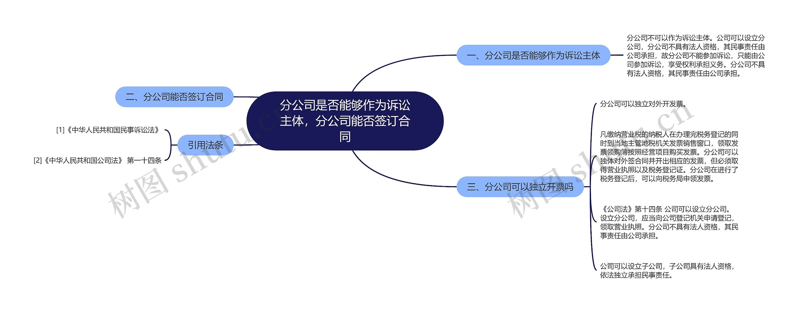 分公司是否能够作为诉讼主体，分公司能否签订合同