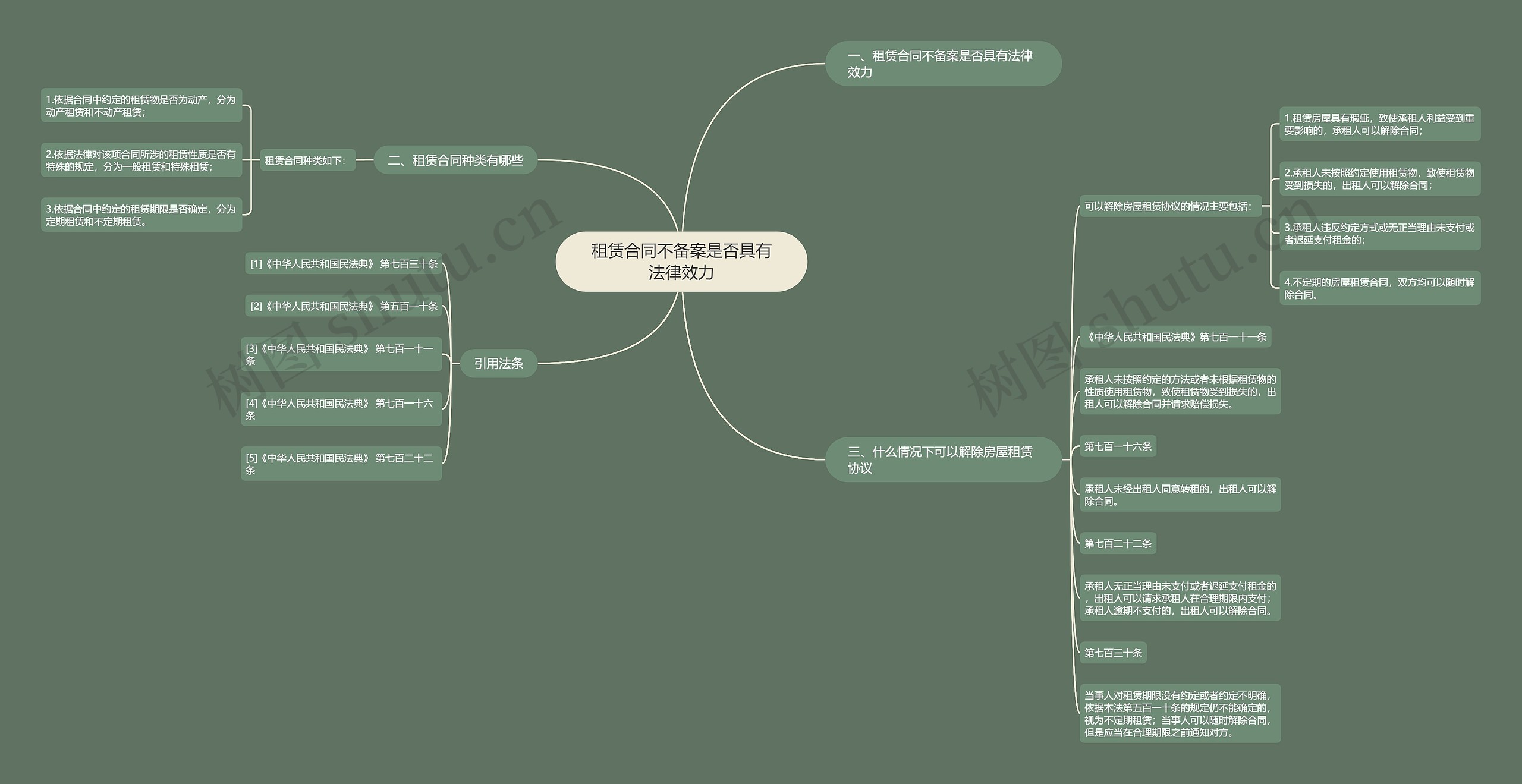 租赁合同不备案是否具有法律效力