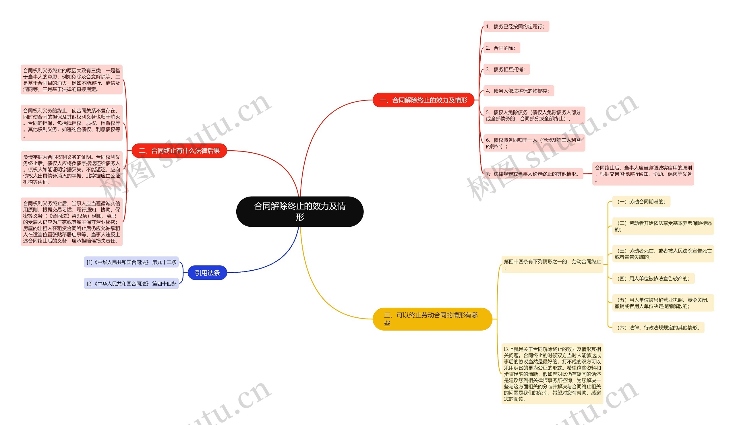 合同解除终止的效力及情形 合同解除终止的效力及情形