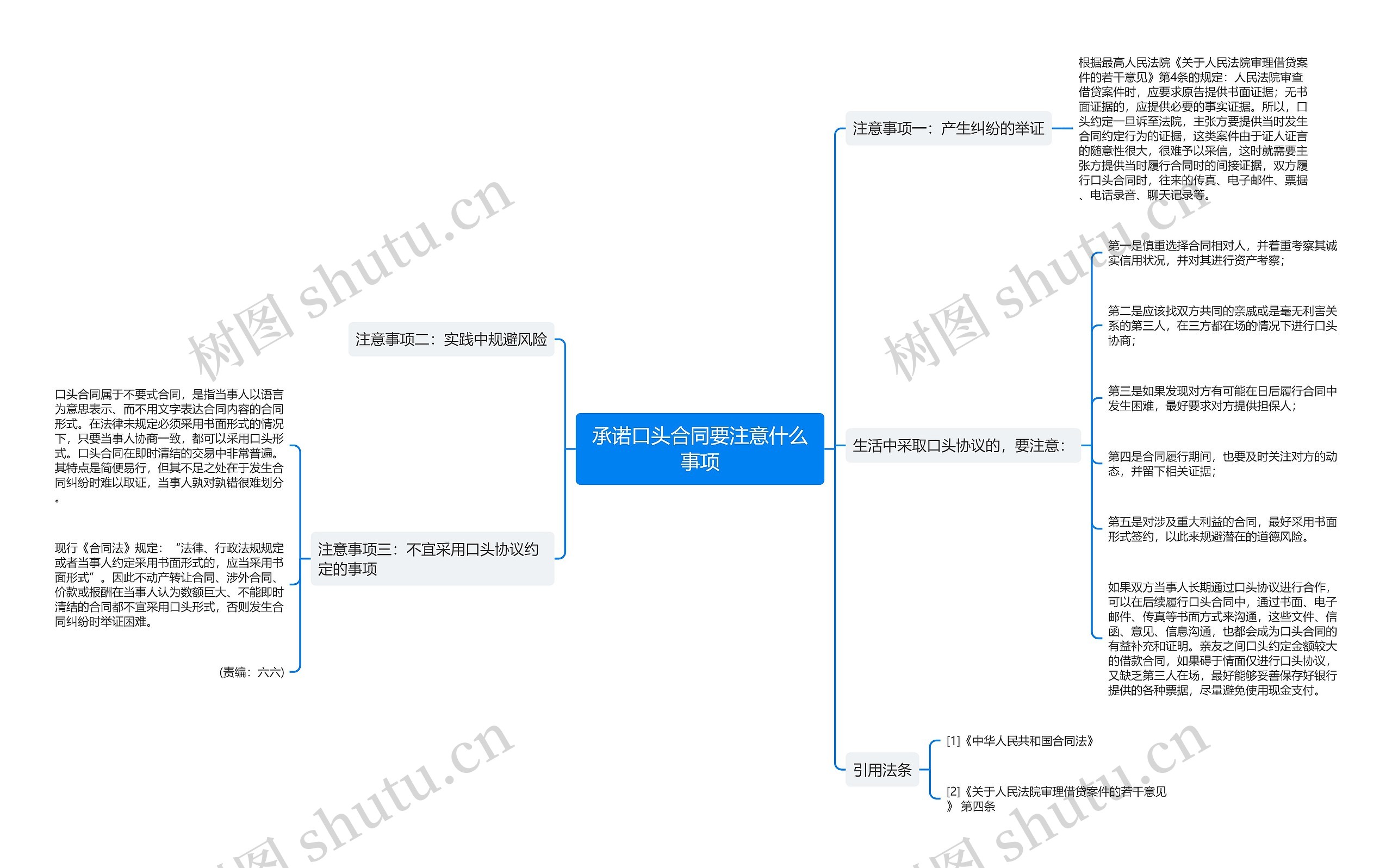 承诺口头合同要注意什么事项思维导图