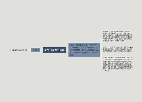 英文合同惹出麻烦