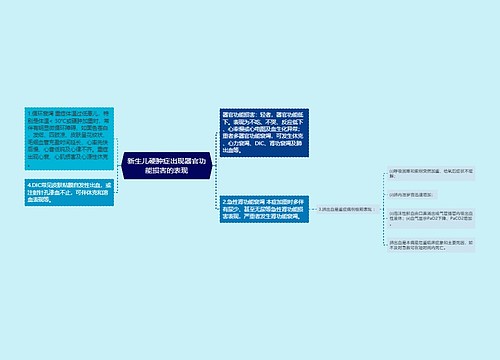 新生儿硬肿症出现器官功能损害的表现