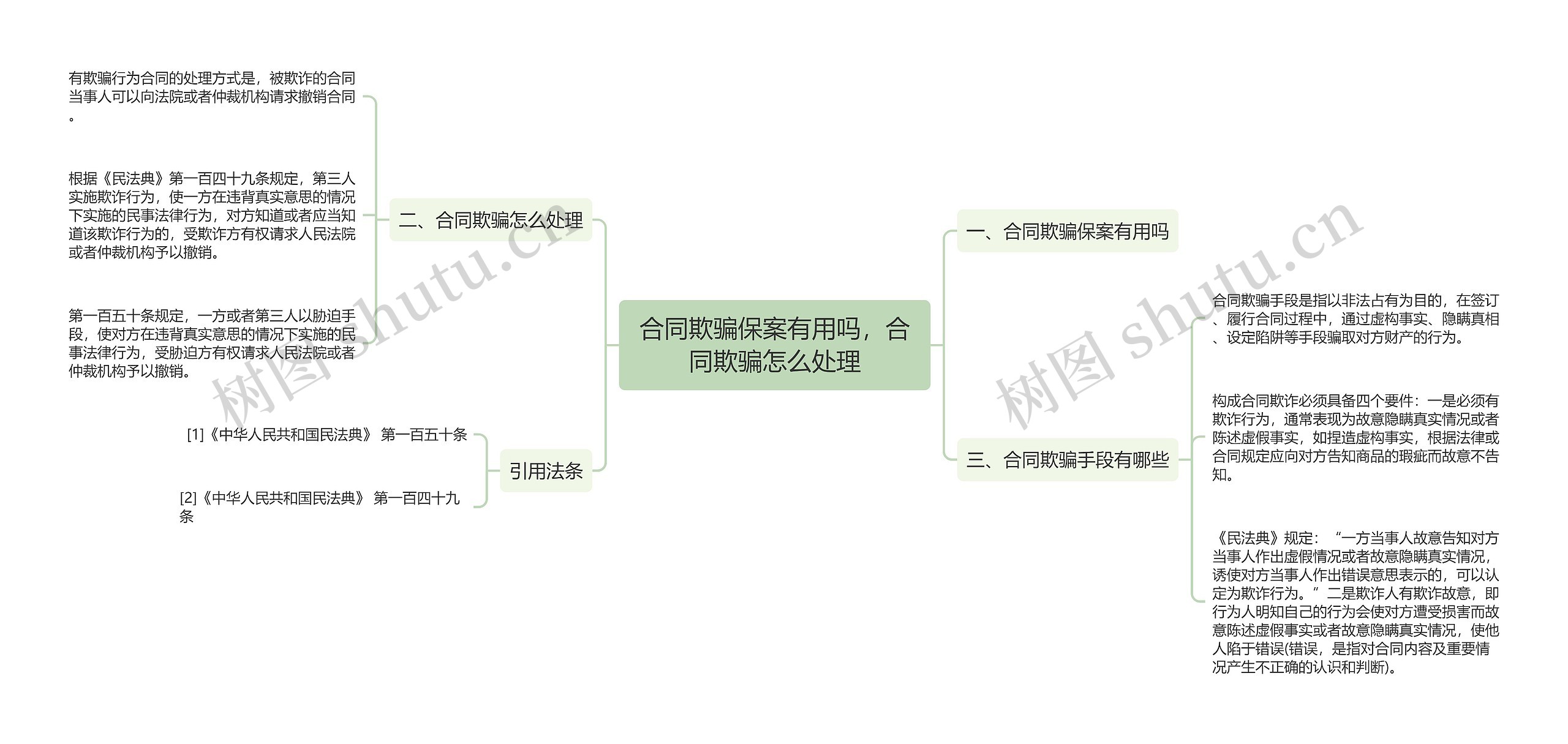 合同欺骗保案有用吗，合同欺骗怎么处理思维导图