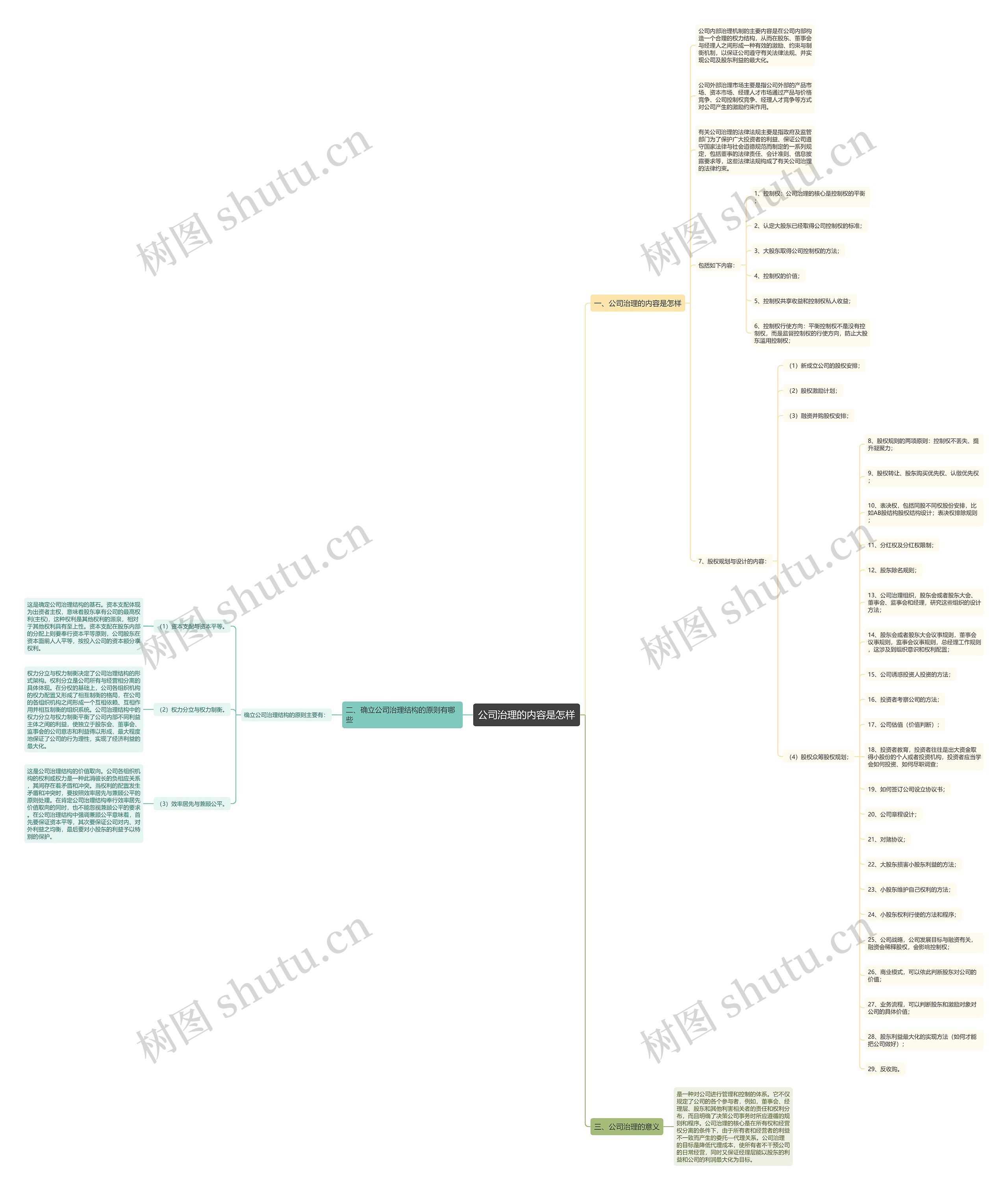 公司治理的内容是怎样 公司治理的内容是怎样