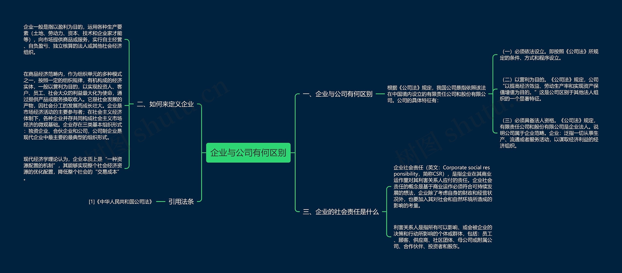 企业与公司有何区别思维导图