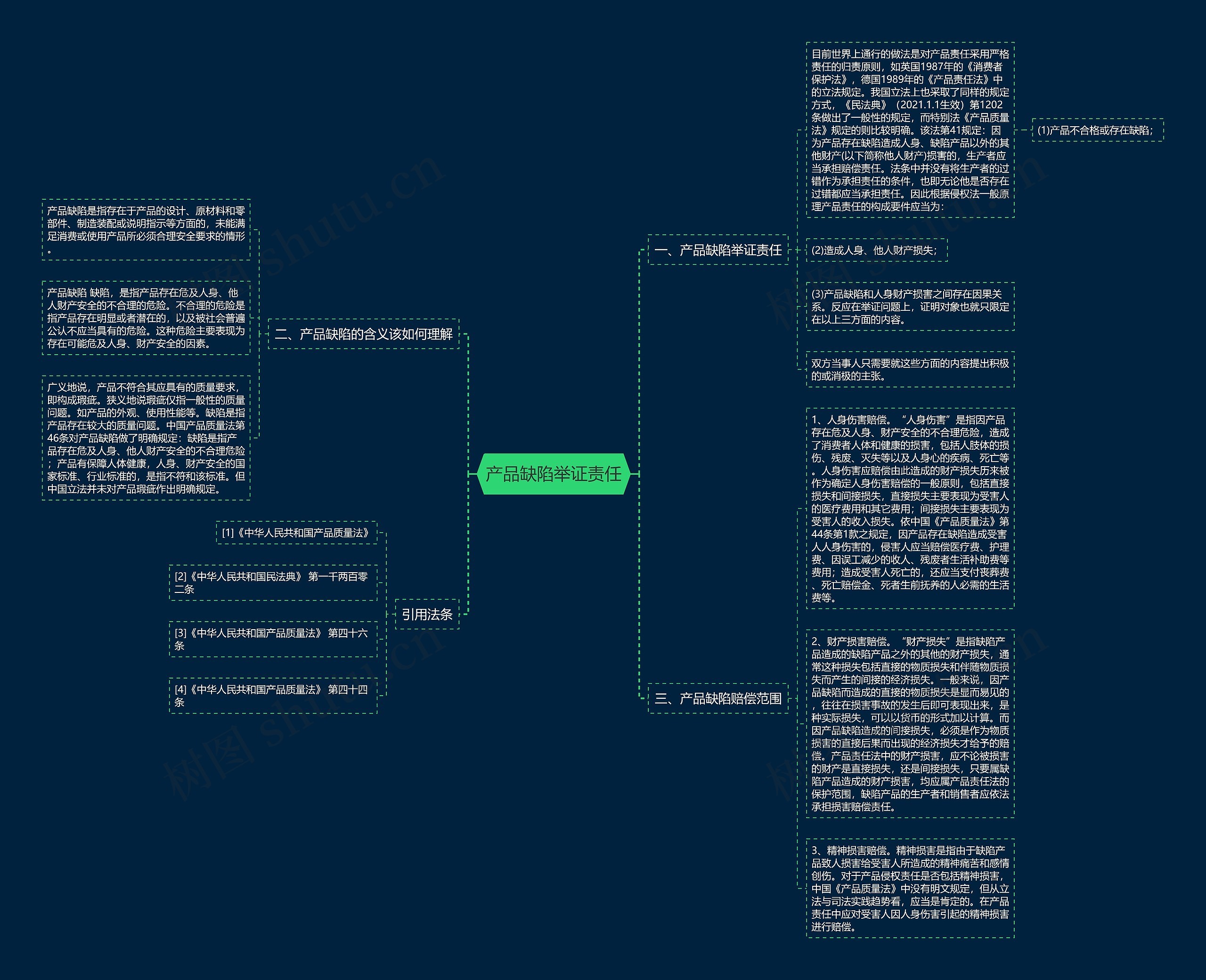 产品缺陷举证责任思维导图