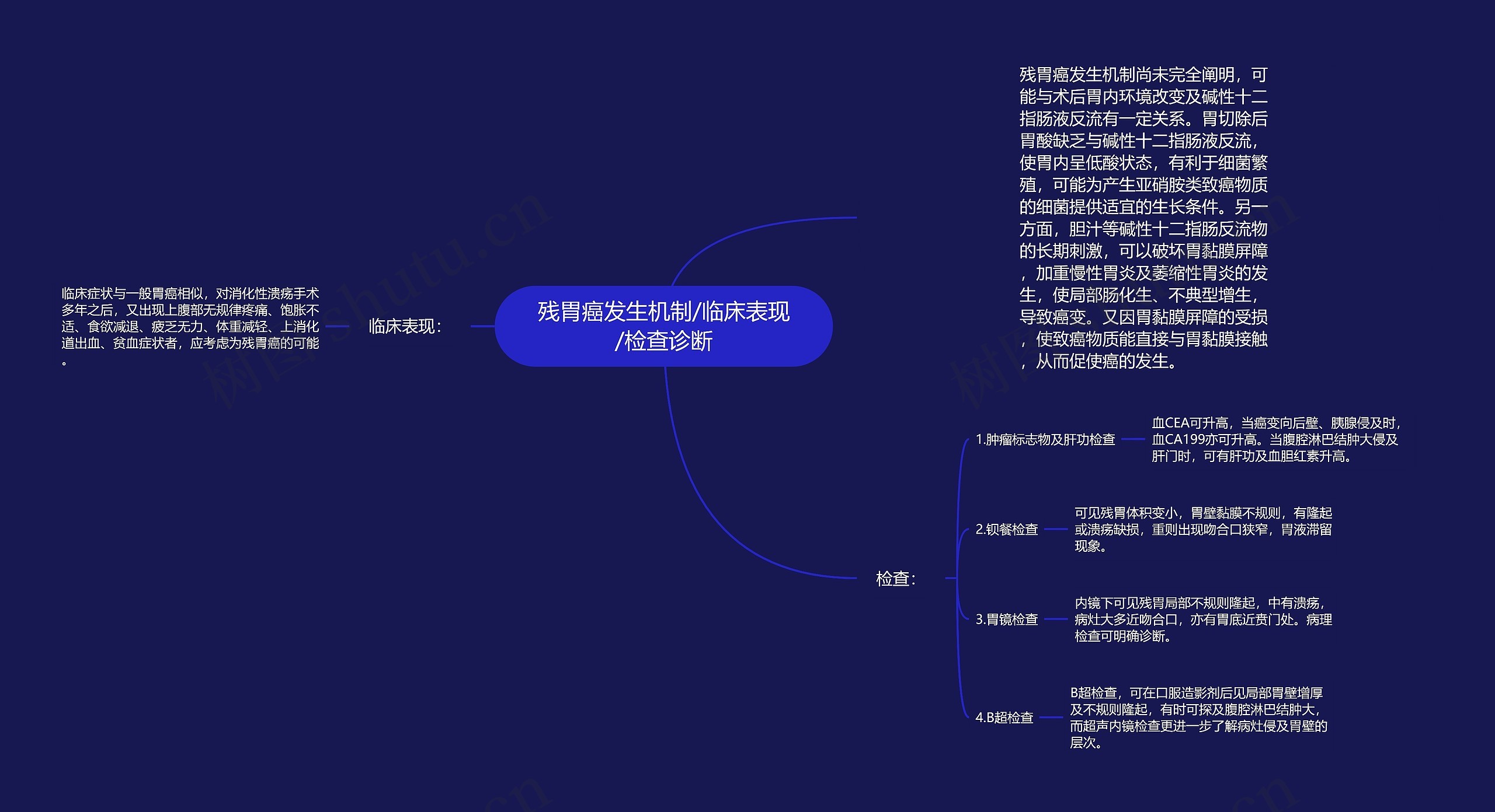 残胃癌发生机制/临床表现/检查诊断 残胃癌发生机制/临床表现/检查诊断