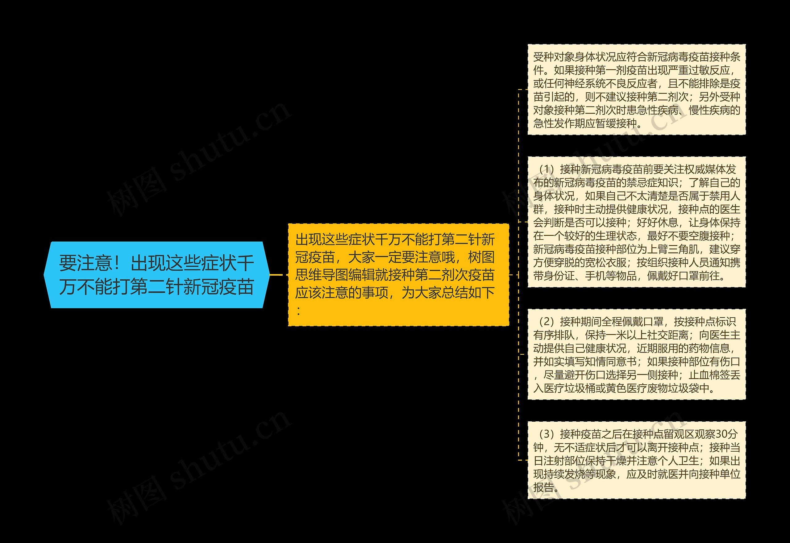 要注意！出现这些症状千万不能打第二针新冠疫苗思维导图