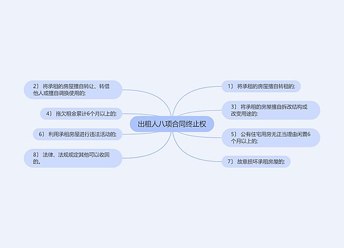 出租人八项合同终止权