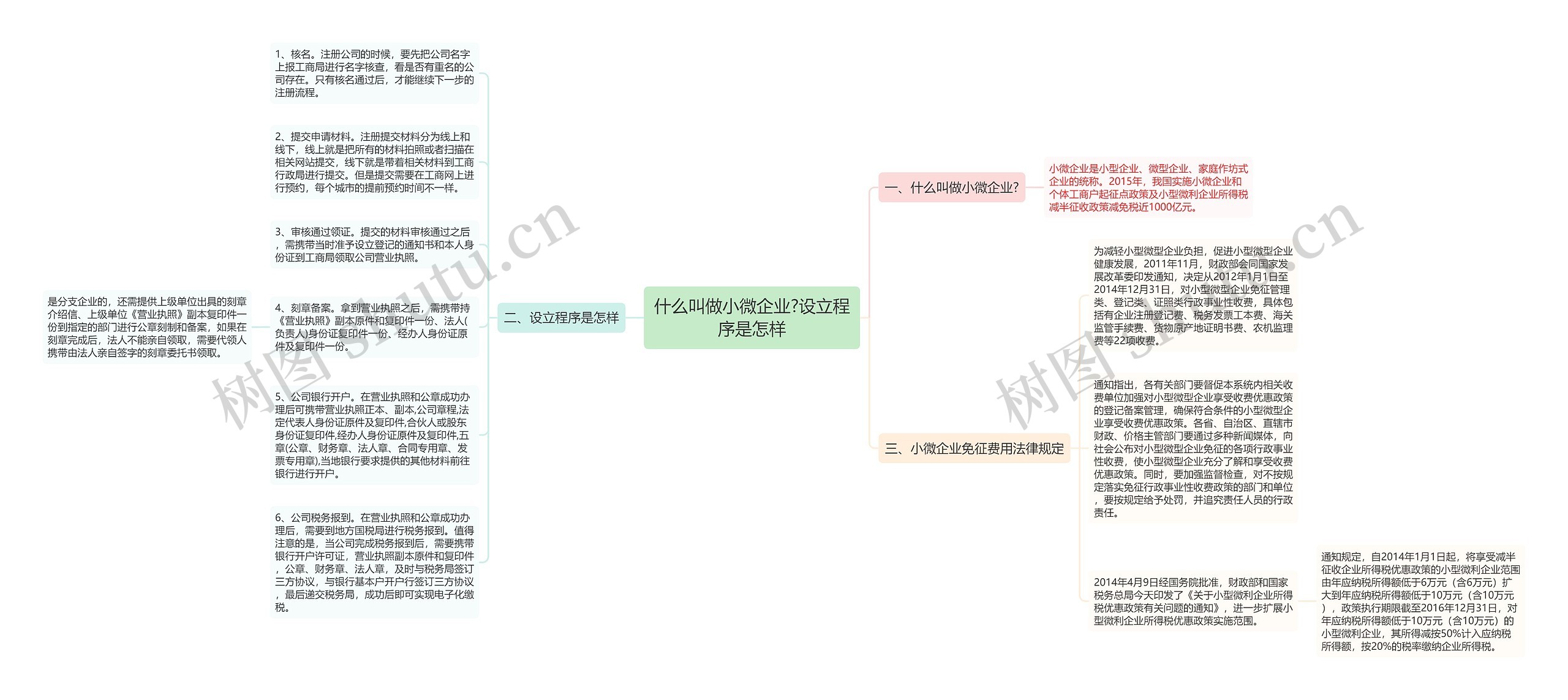 什么叫做小微企业?设立程序是怎样思维导图