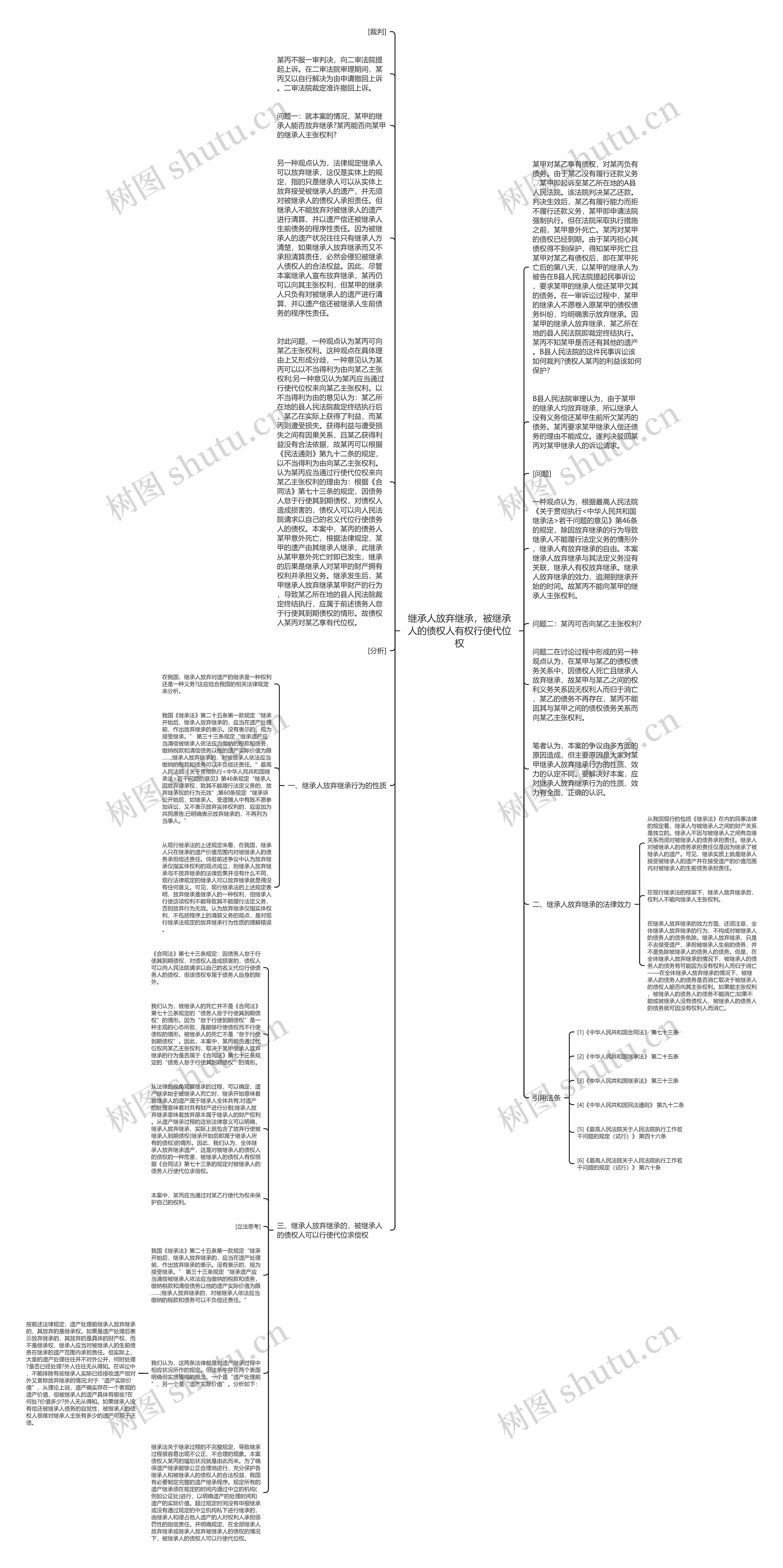 继承人放弃继承，被继承人的债权人有权行使代位权思维导图