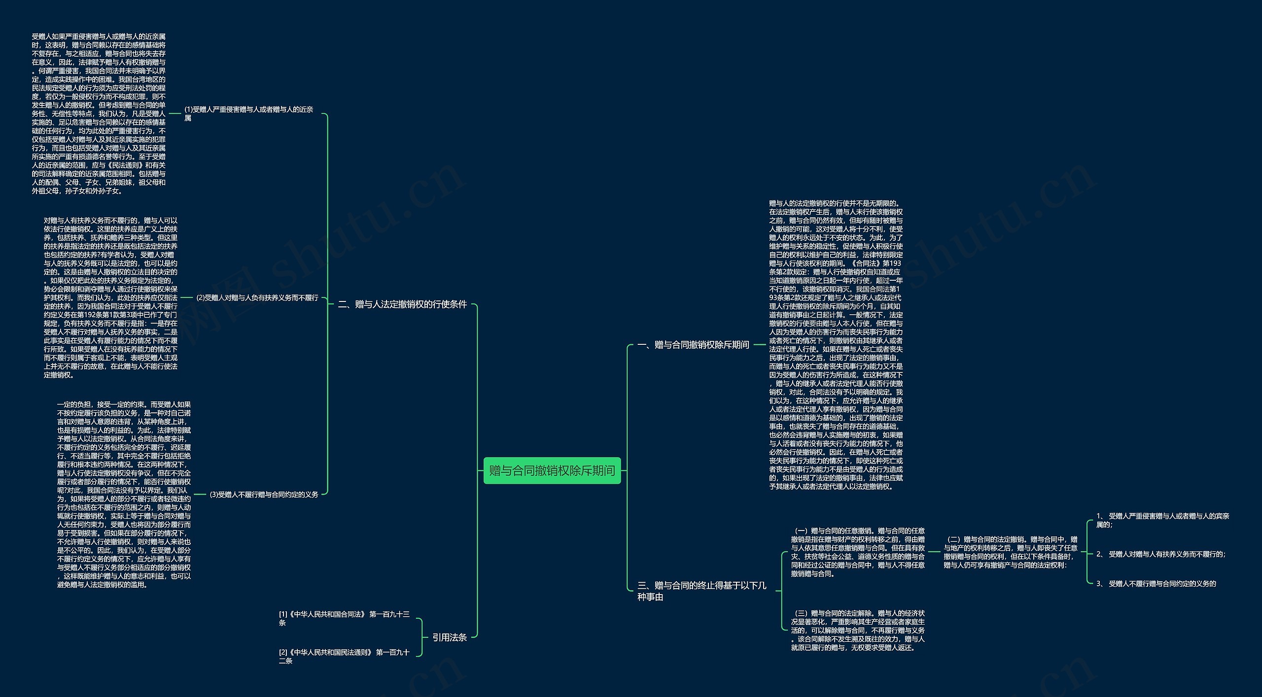 赠与合同撤销权除斥期间思维导图