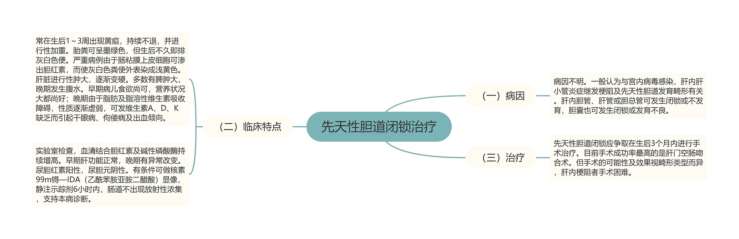先天性胆道闭锁治疗 先天性胆道闭锁治疗