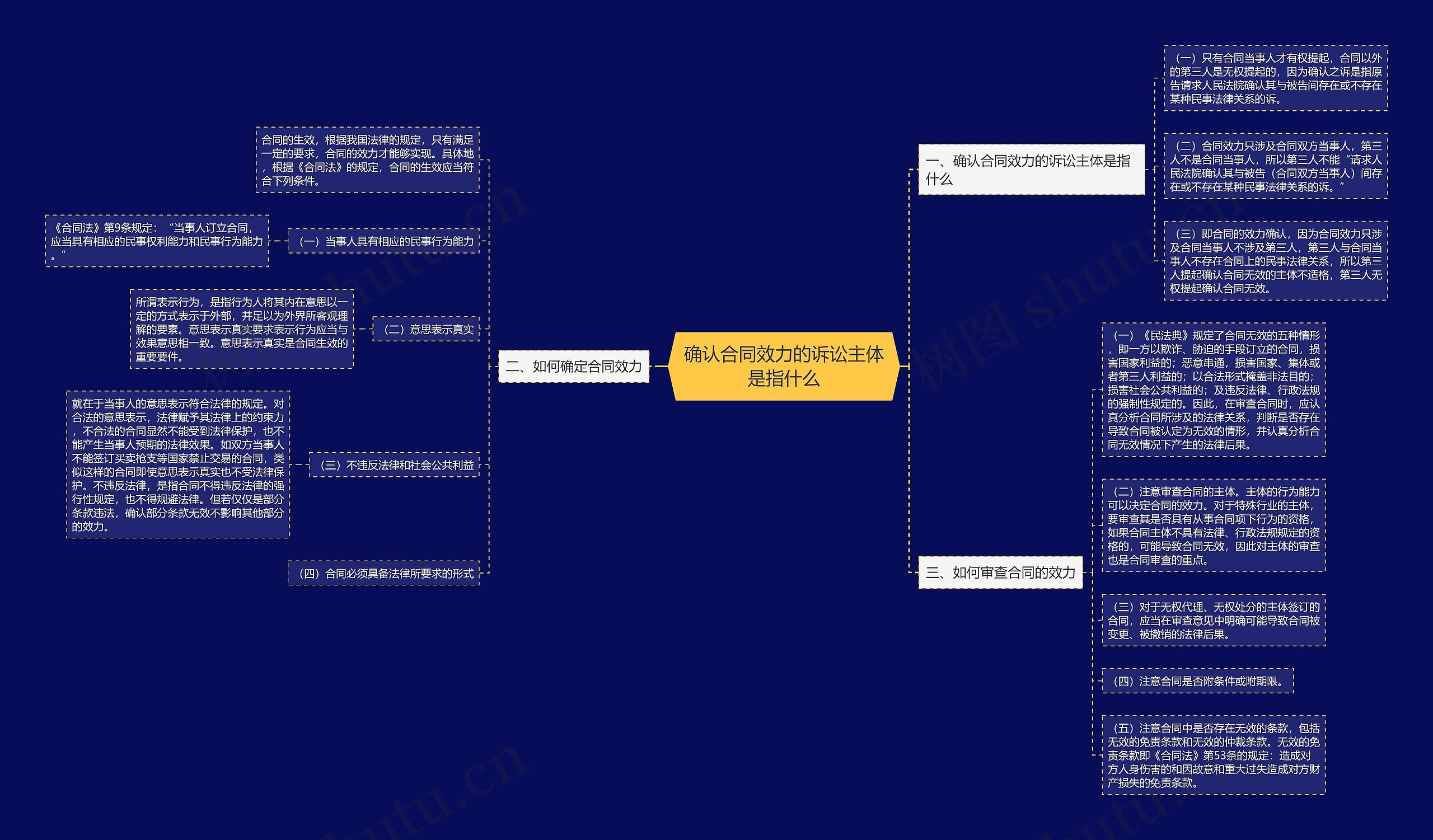 确认合同效力的诉讼主体是指什么 确认合同效力的诉讼主体是指什么