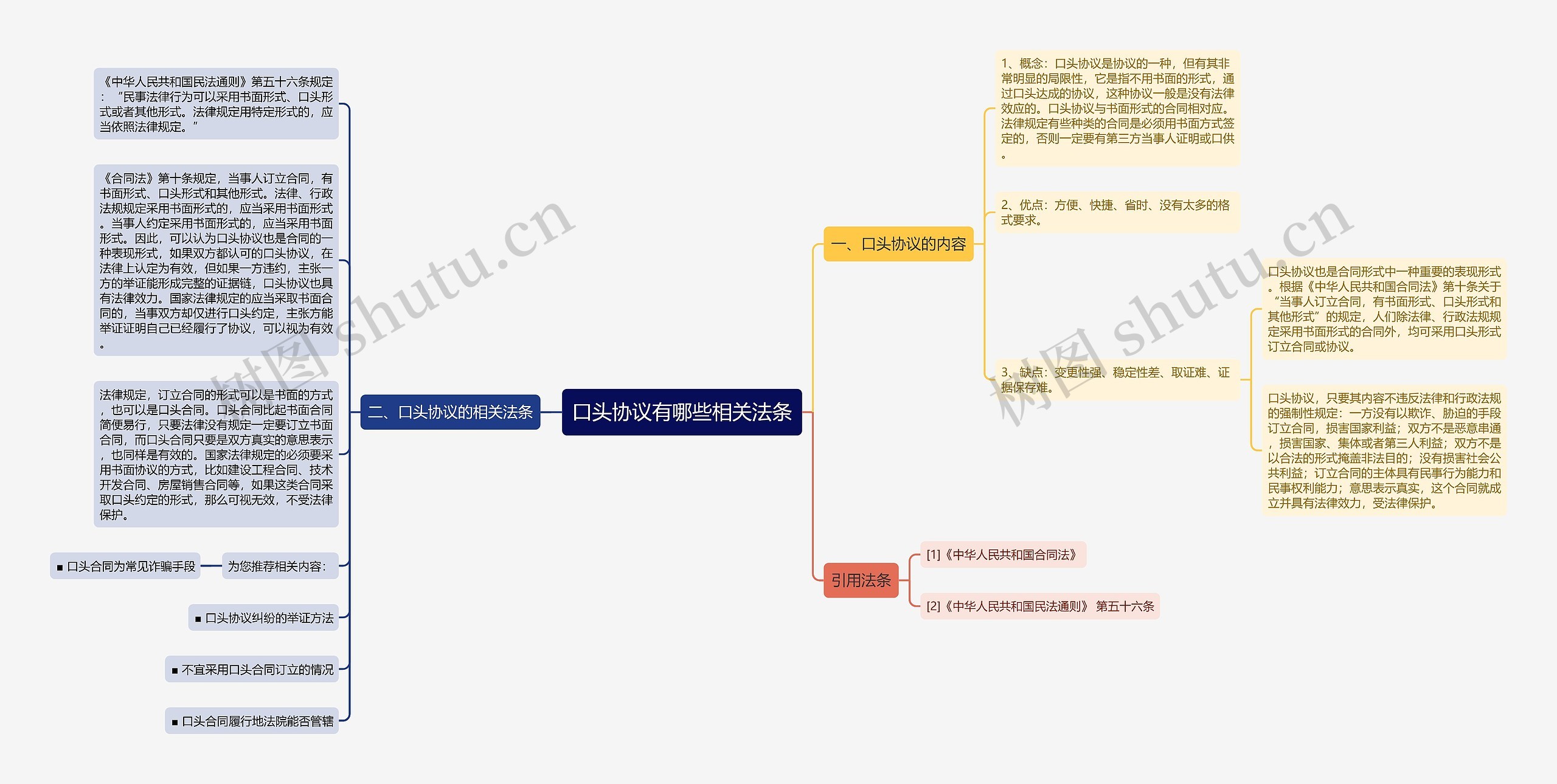 口头协议有哪些相关法条