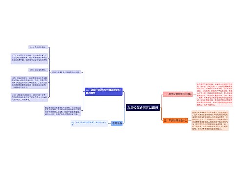 车贷没签合同可以退吗