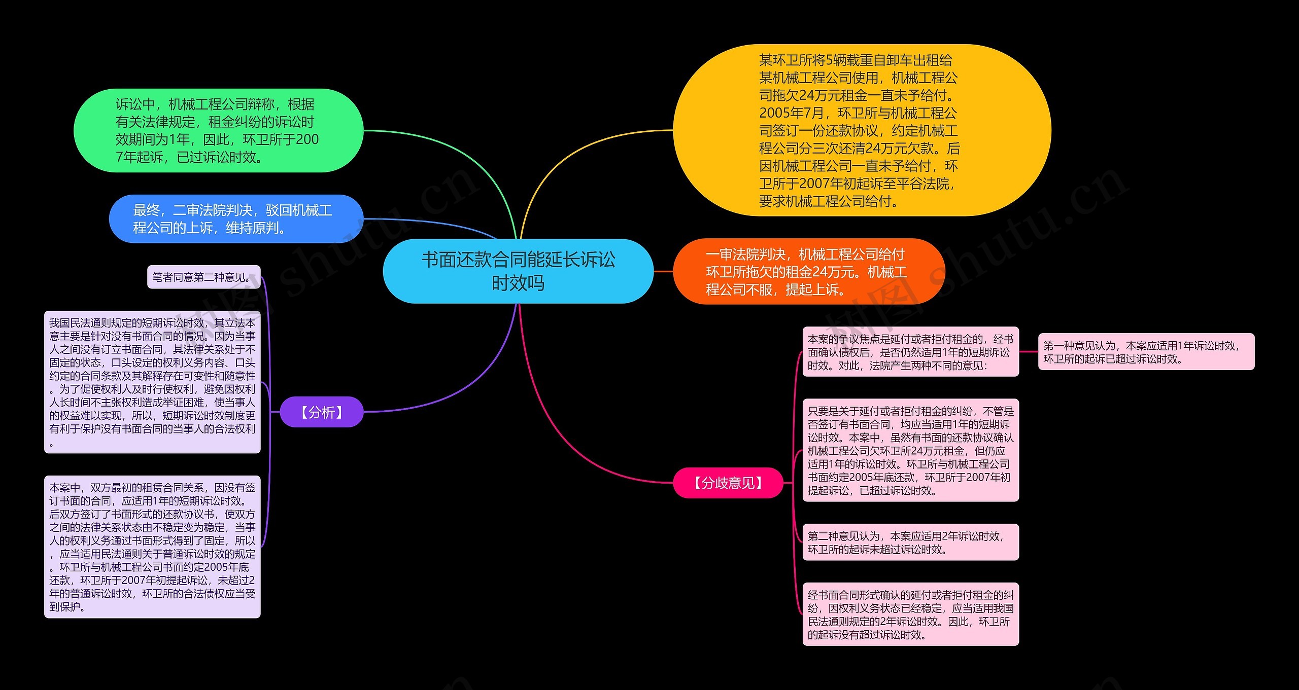 书面还款合同能延长诉讼时效吗