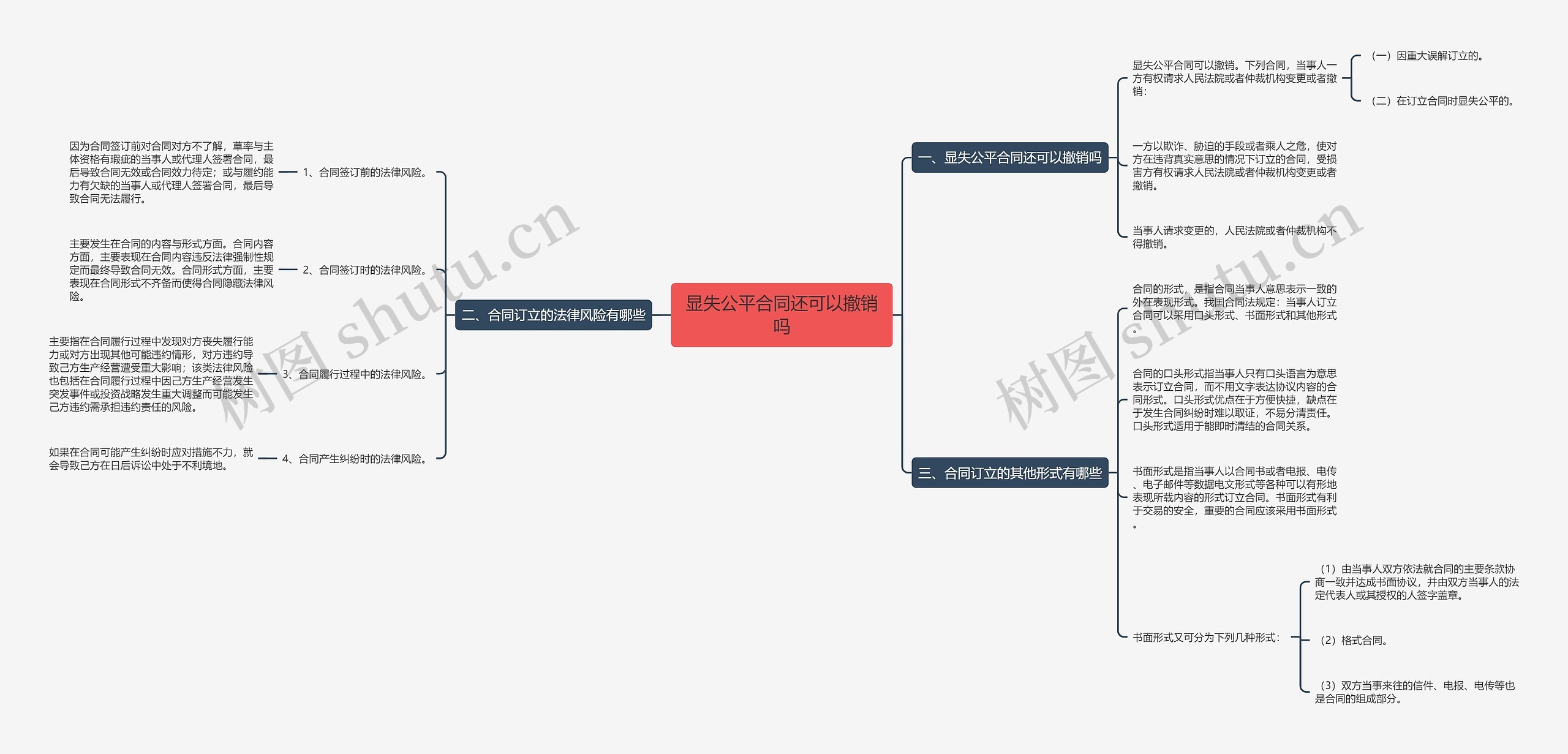 显失公平合同还可以撤销吗 显失公平合同还可以撤销吗