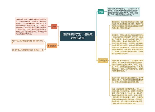 借款未实际支付，借条效力怎么认定